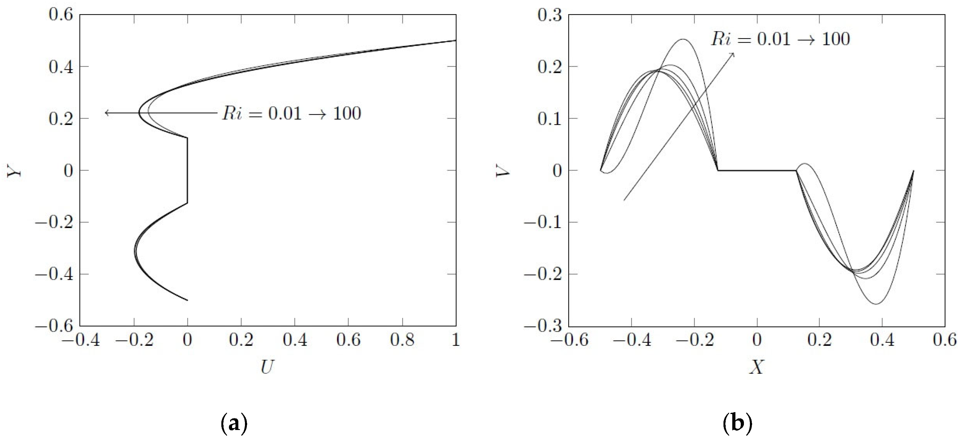 Processes 12 01079 g004