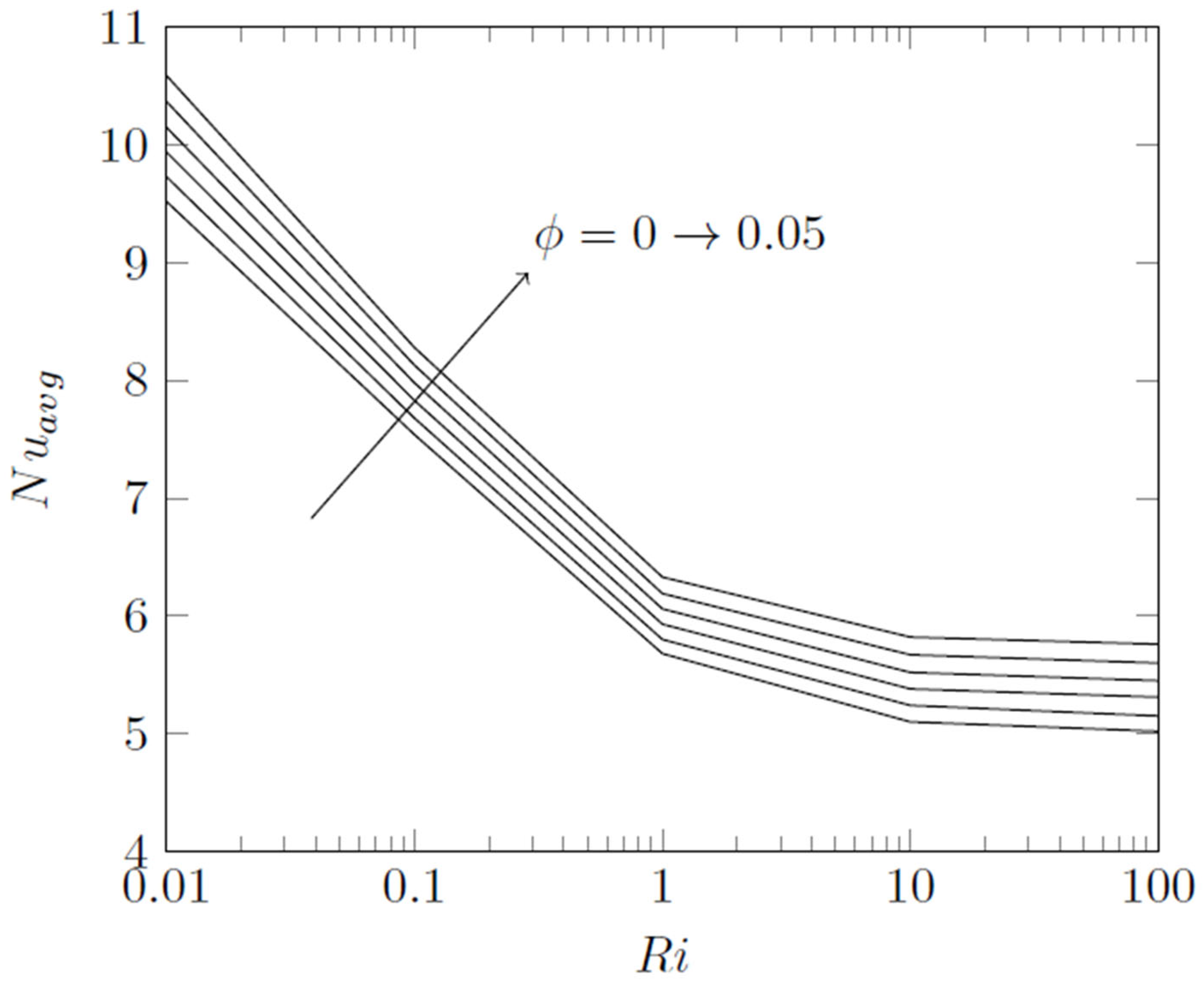 Processes 12 01079 g006