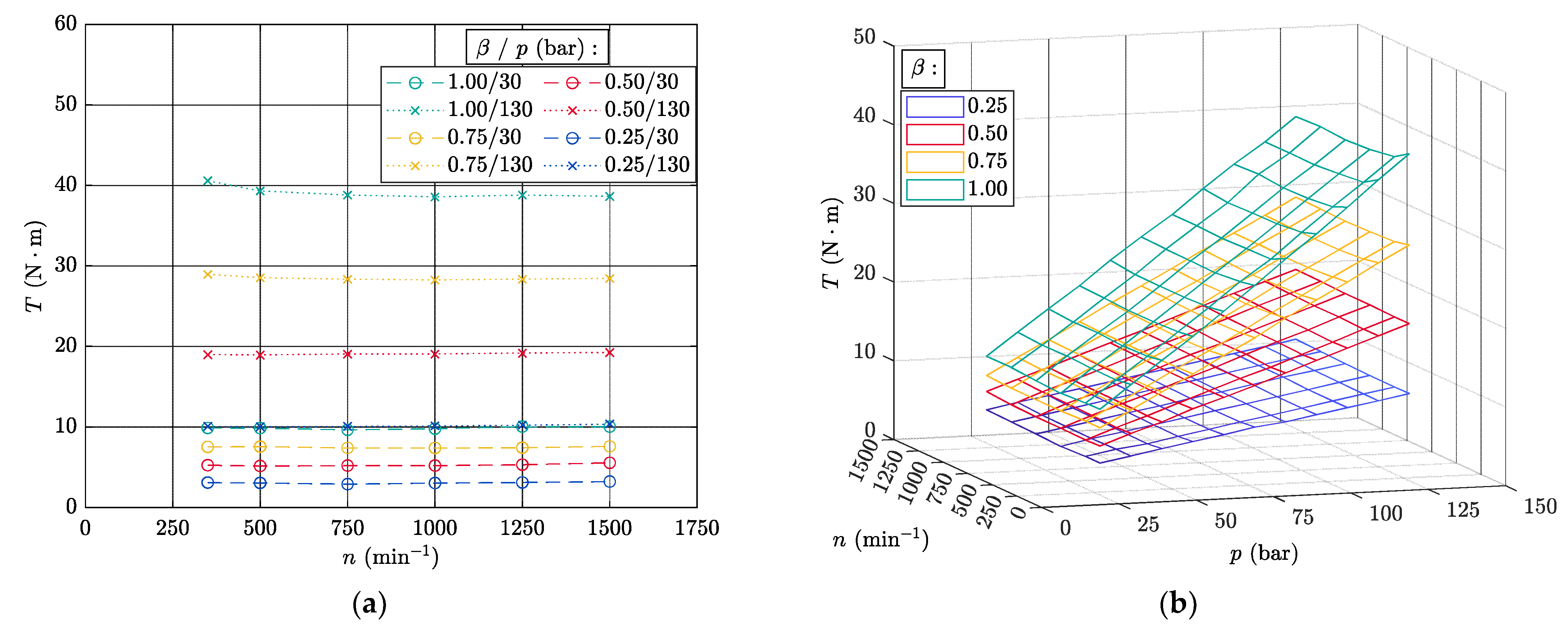 Processes 12 01081 g010