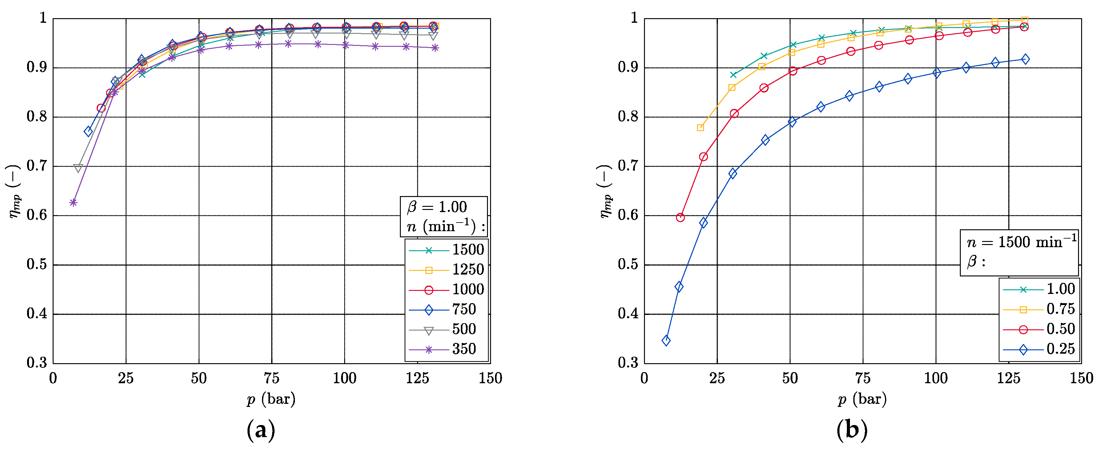 Processes 12 01081 g015