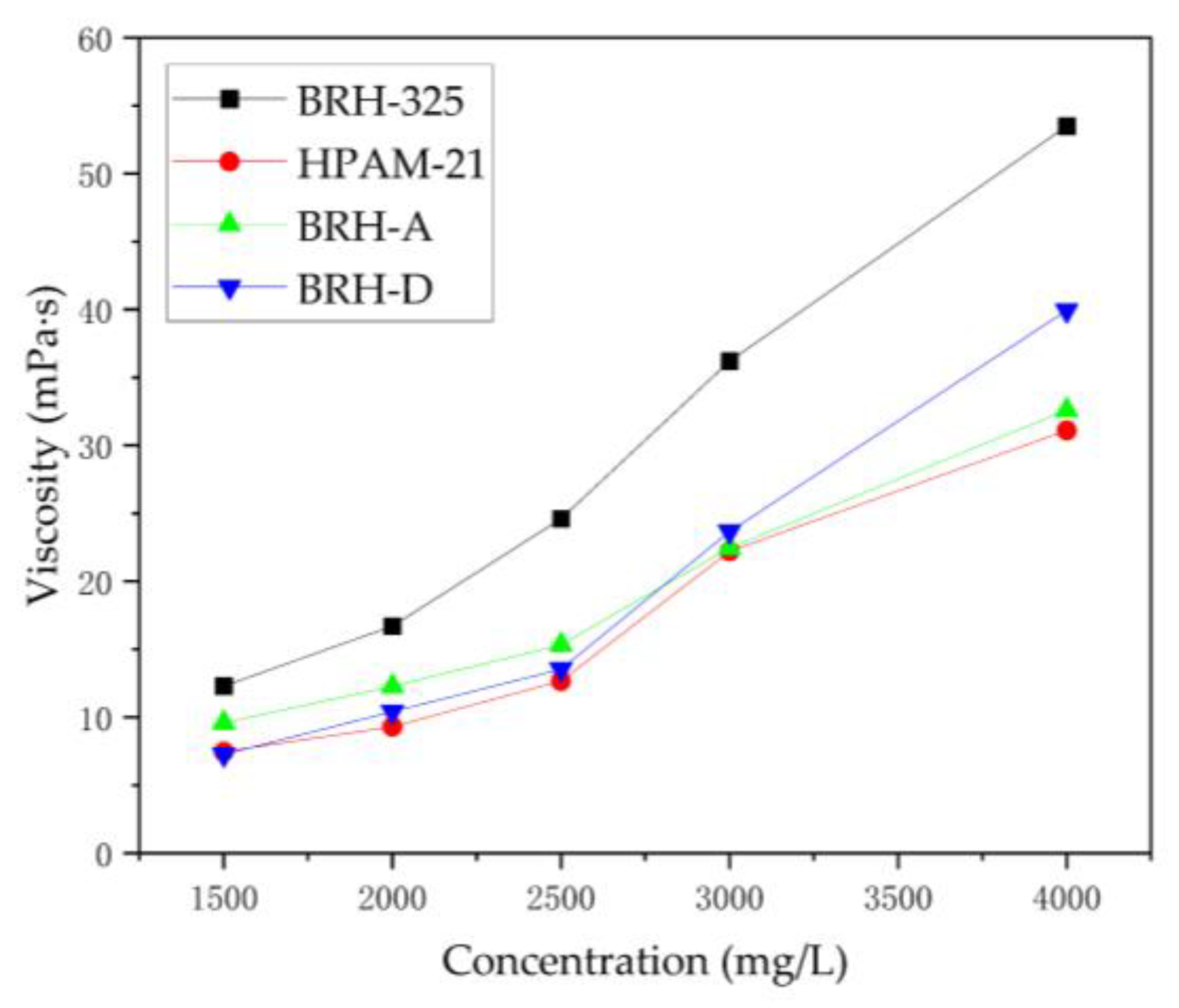 Processes 12 01082 g002