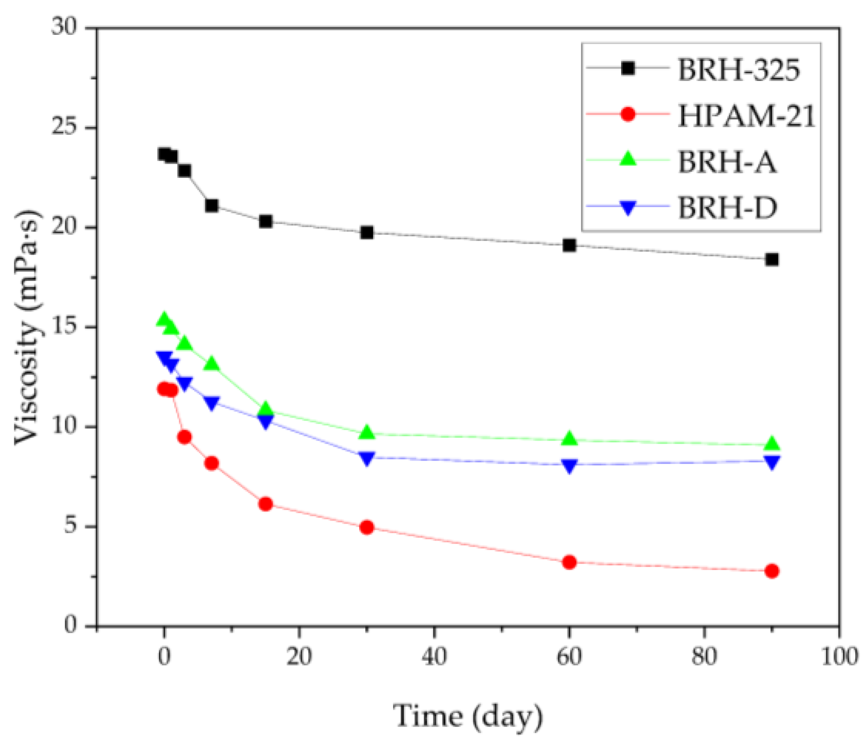 Processes 12 01082 g003
