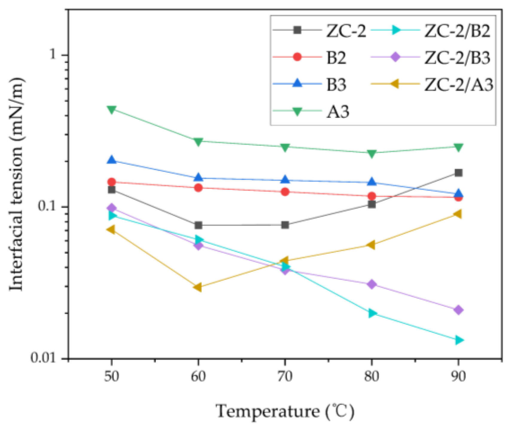 Processes 12 01082 g004