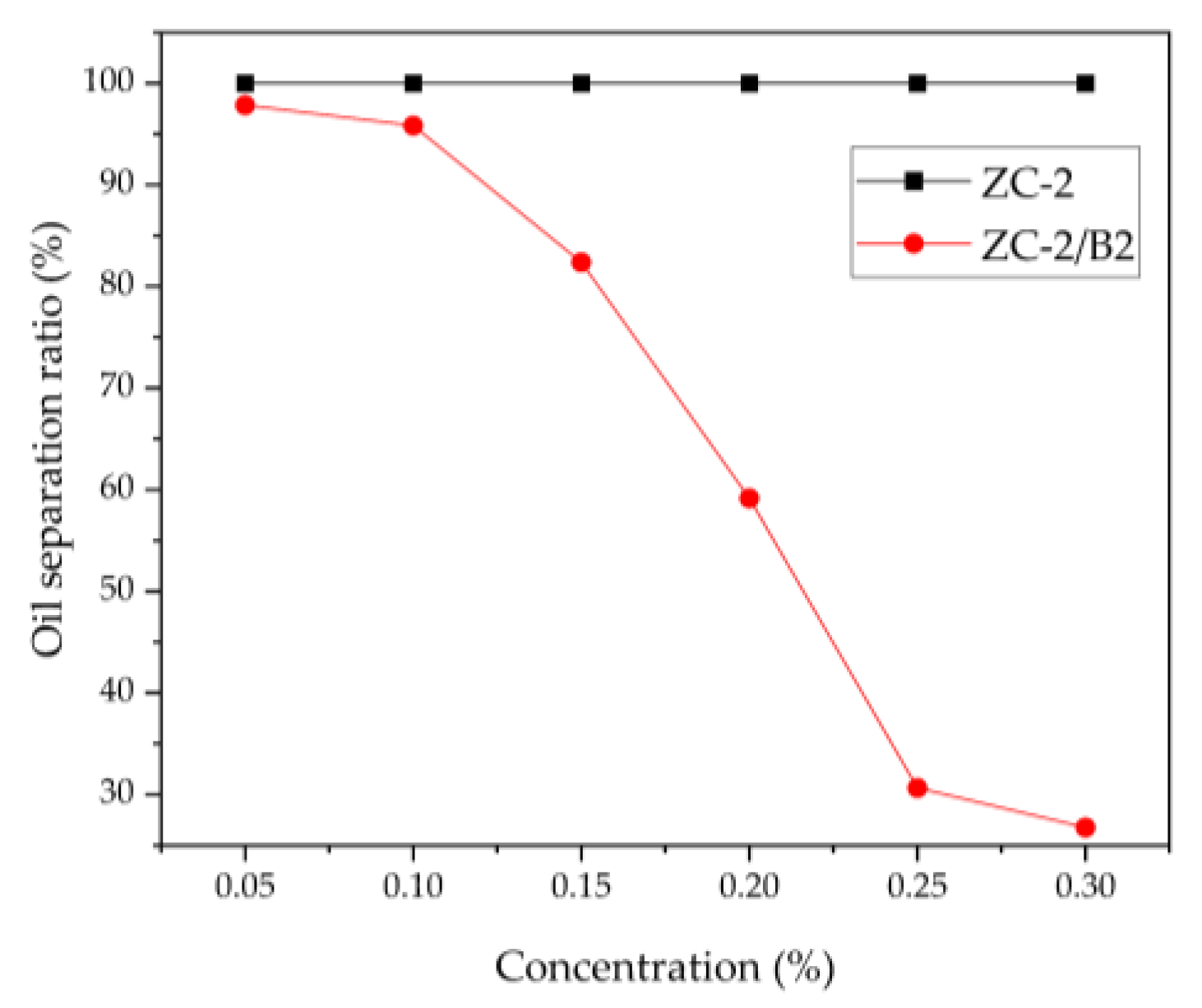 Processes 12 01082 g007