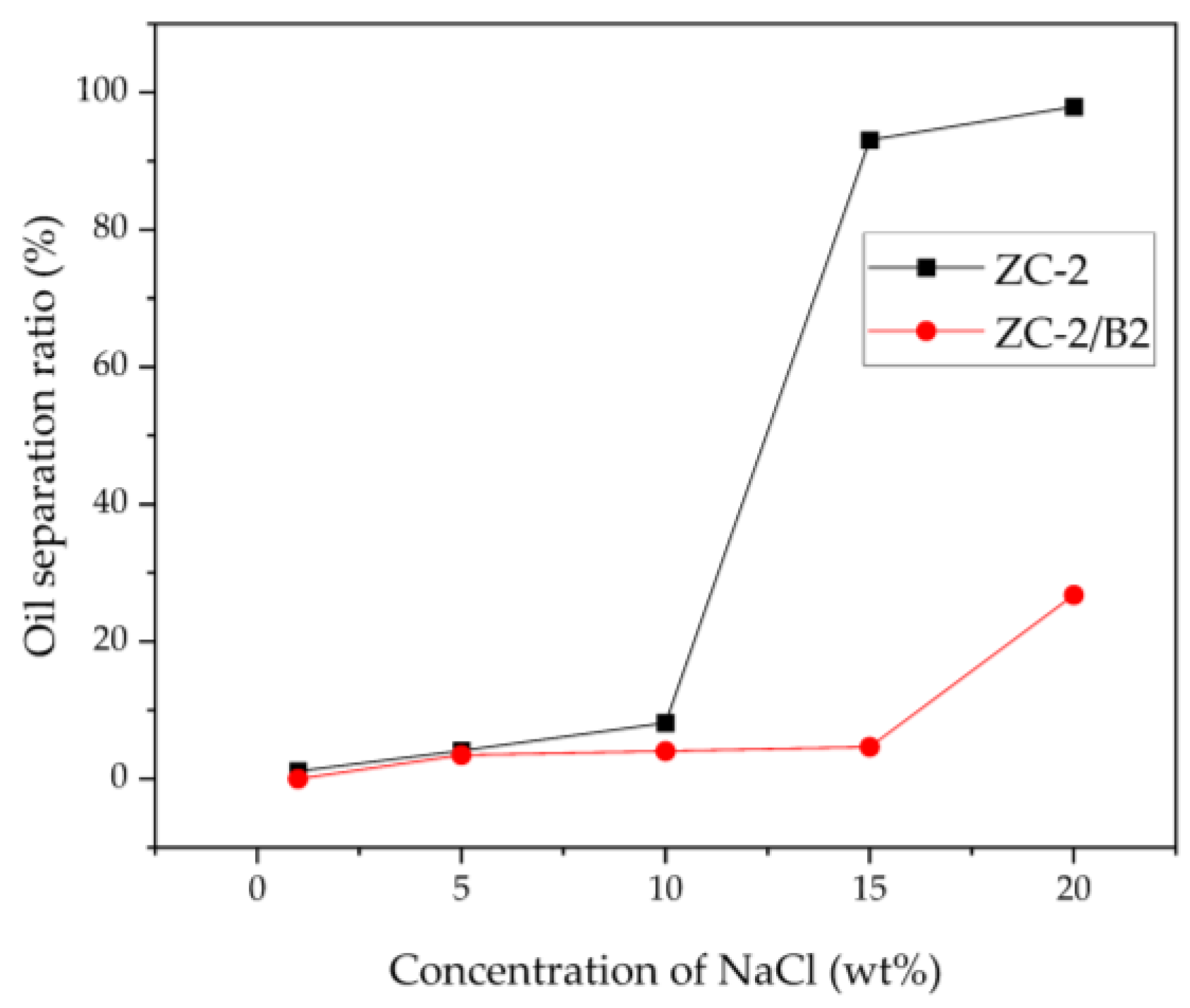 Processes 12 01082 g008