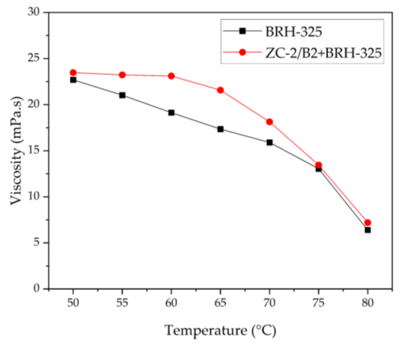 Processes 12 01082 g010