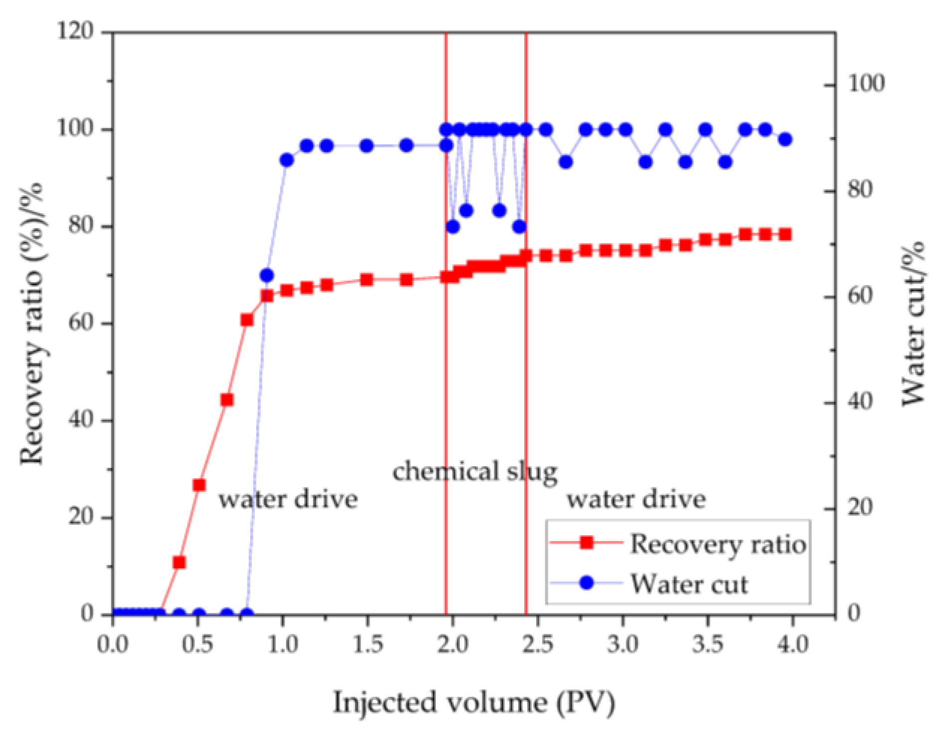 Processes 12 01082 g011
