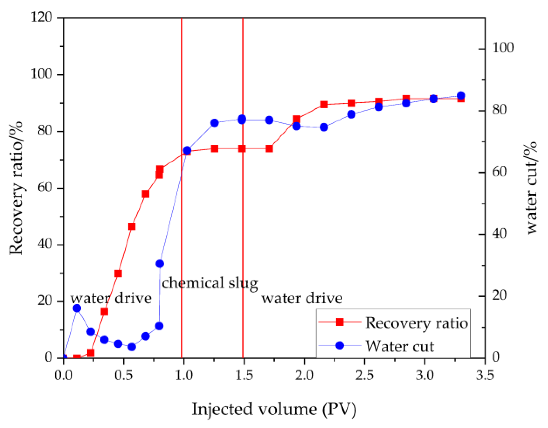 Processes 12 01082 g012