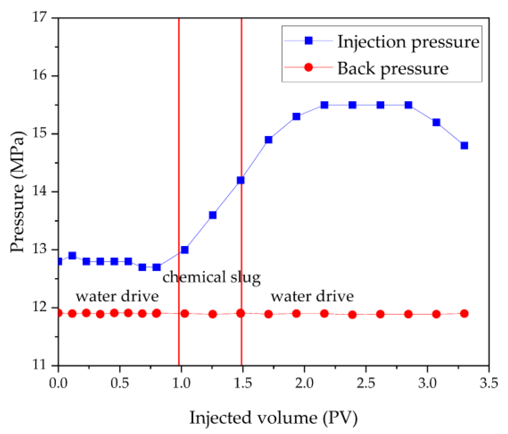 Processes 12 01082 g014