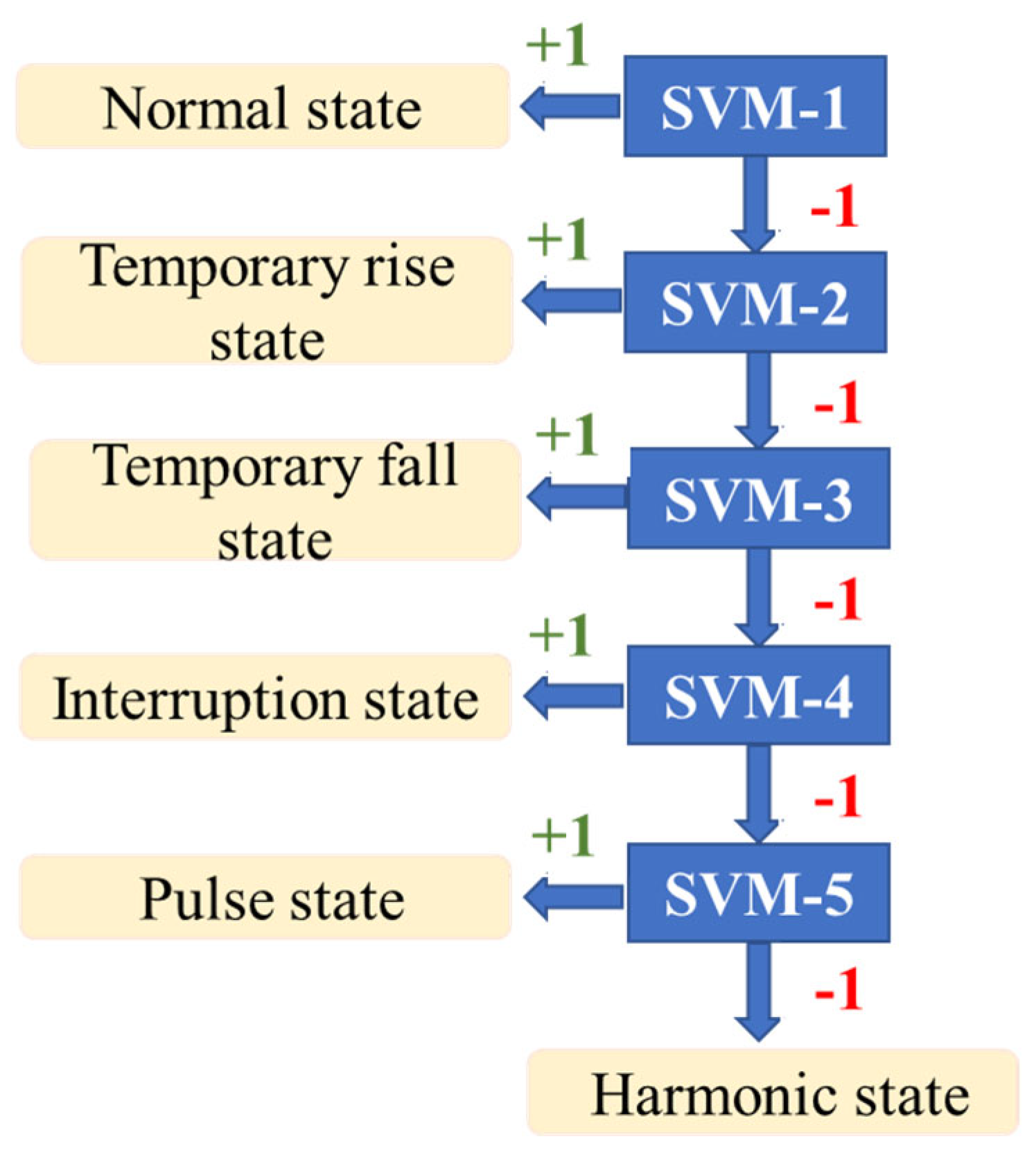 Processes 12 01084 g002
