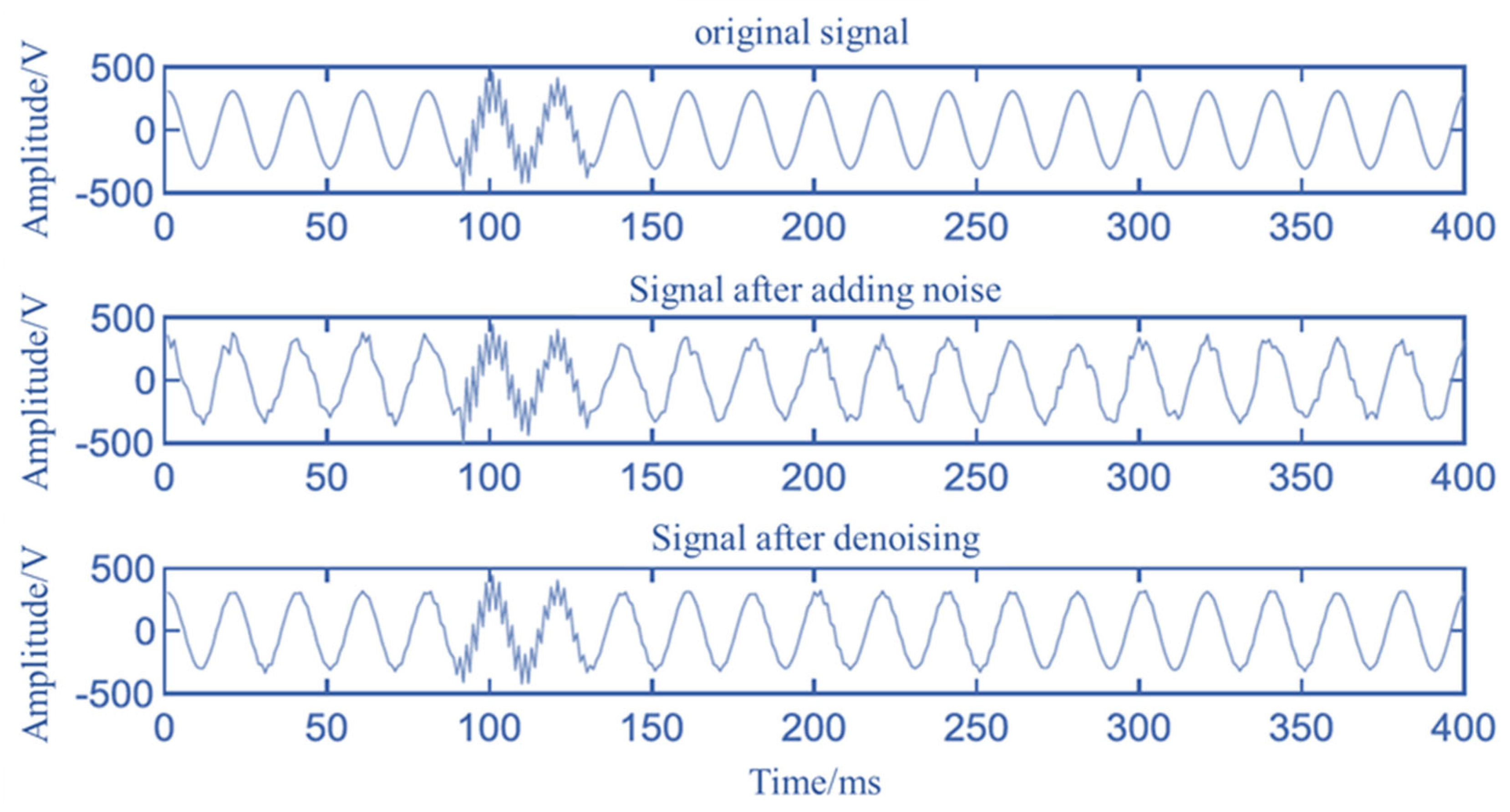 Processes 12 01084 g004