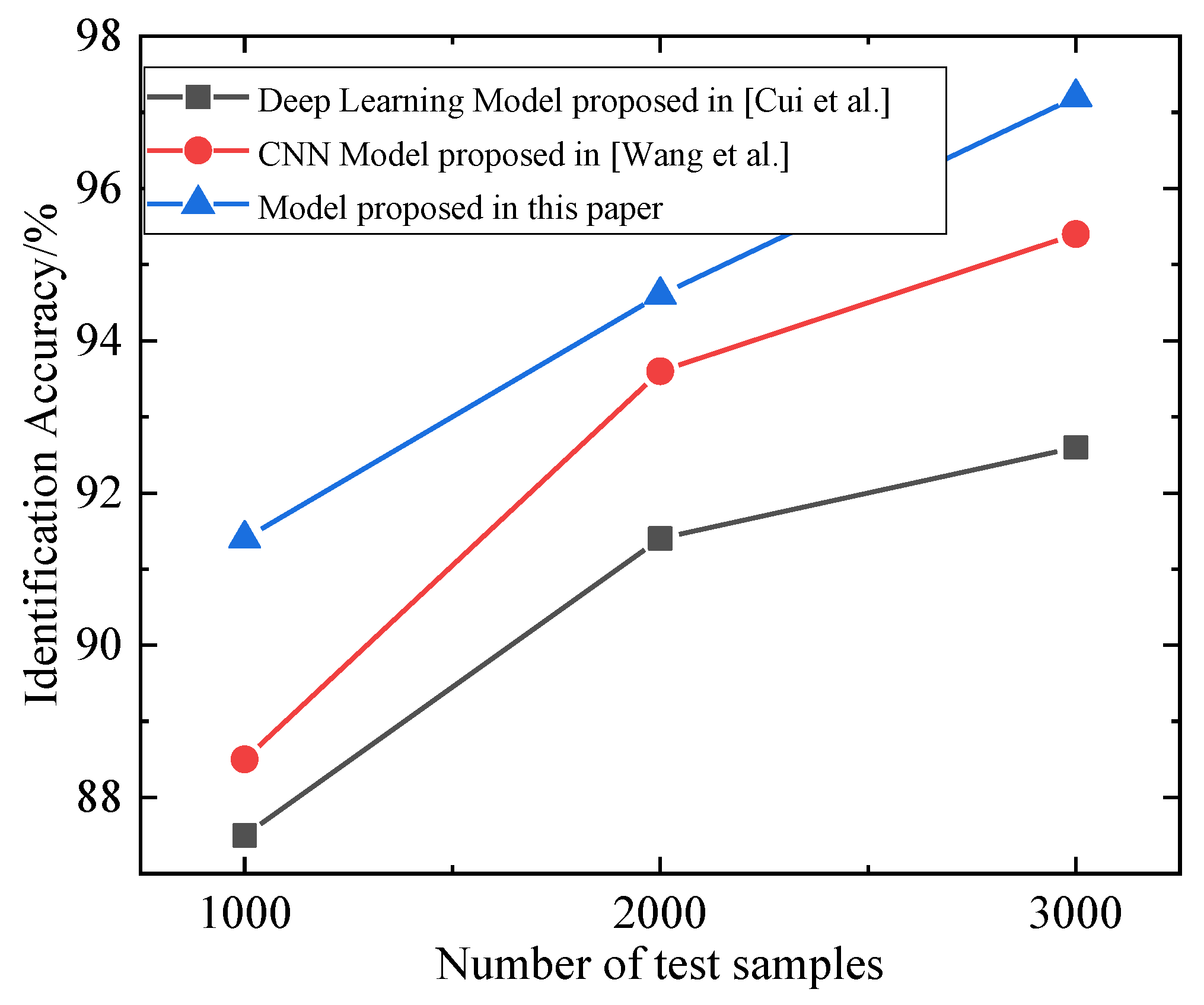 Processes 12 01084 g005