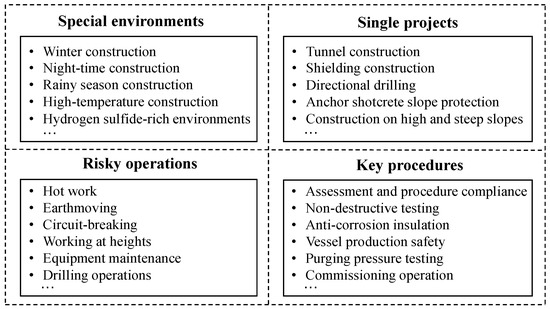 Construction Method and Practical Application of Oil and Gas Field ...