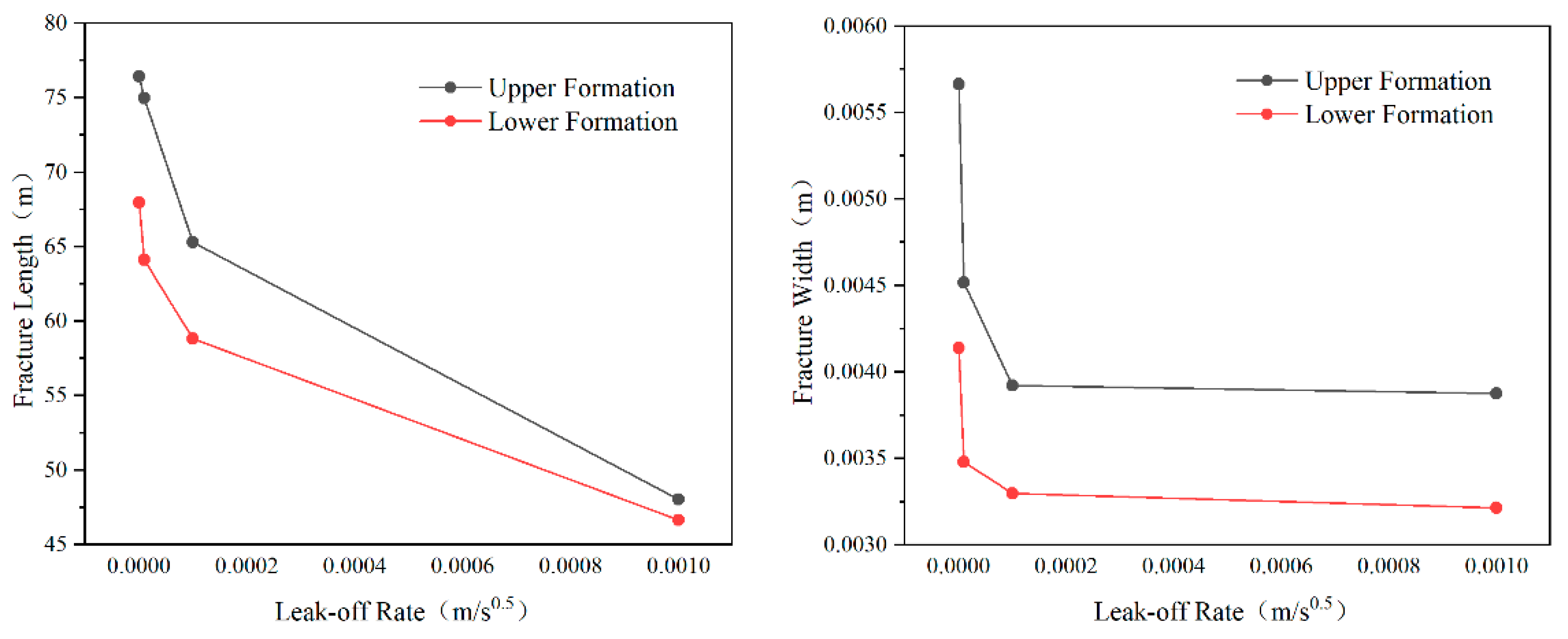 Processes 12 01099 g008