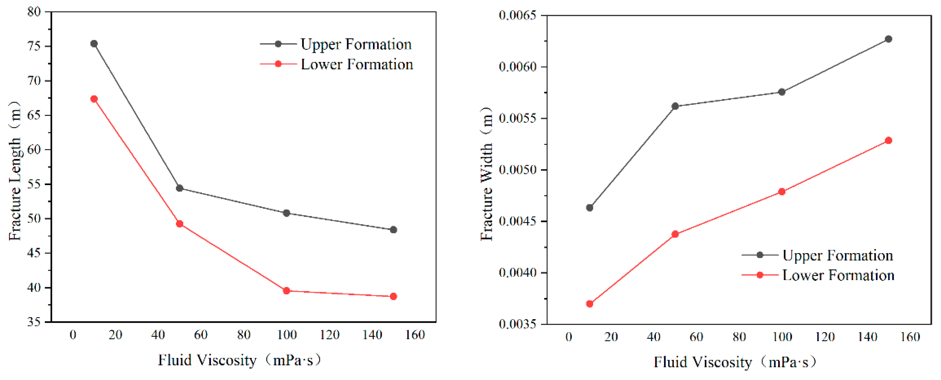 Processes 12 01099 g010