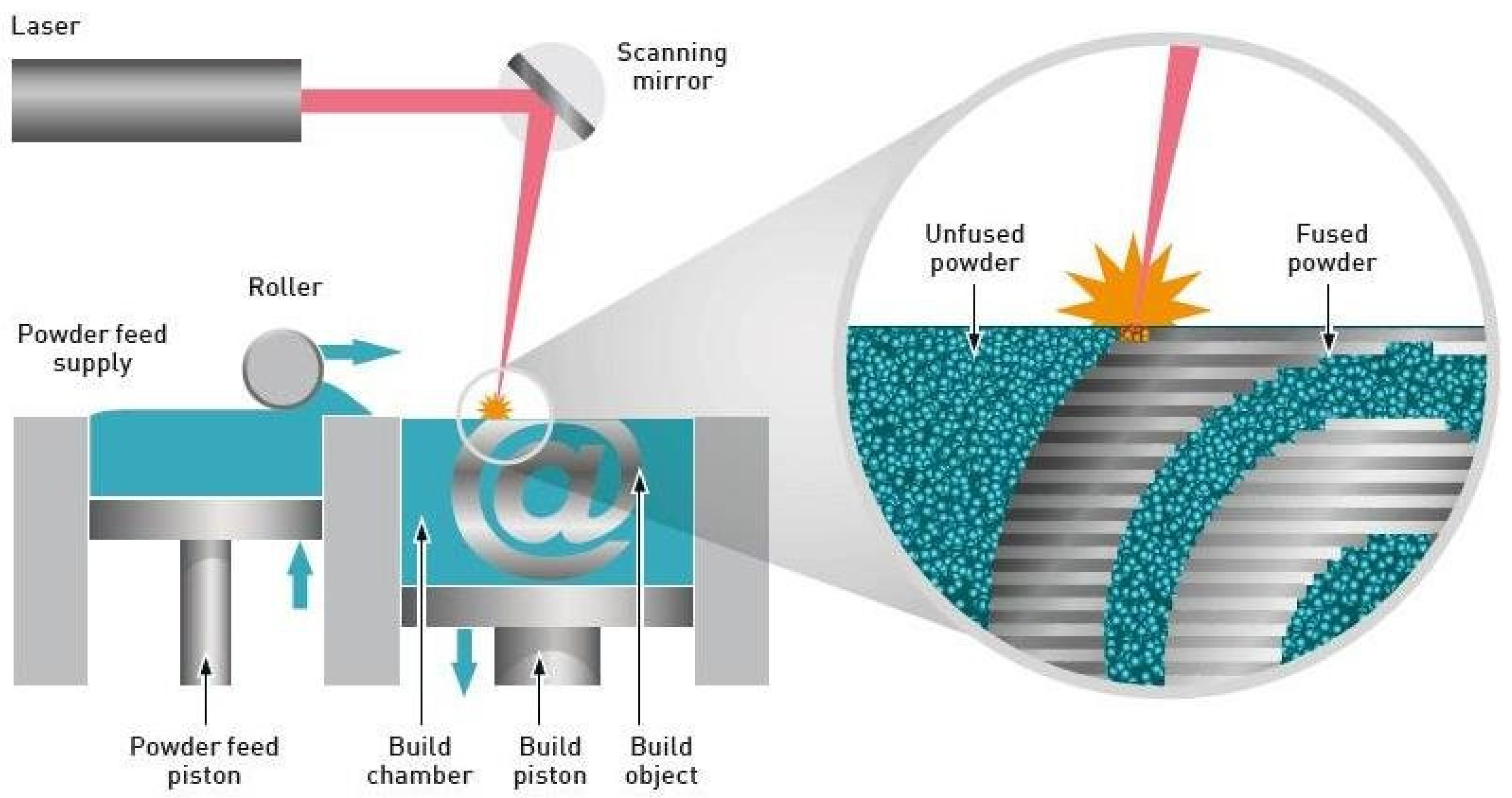 Processes 12 01101 g010