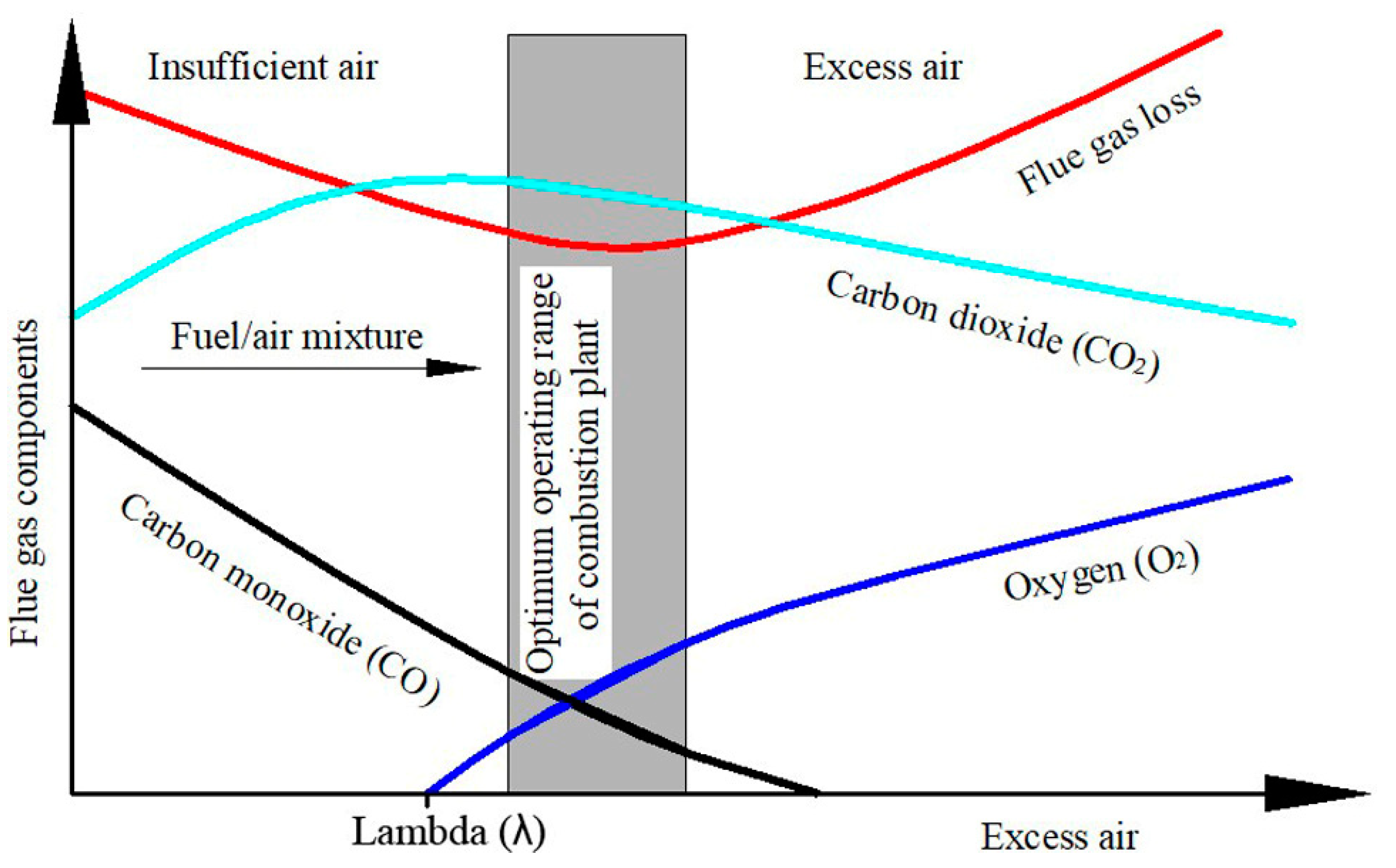 Processes 12 01103 g001