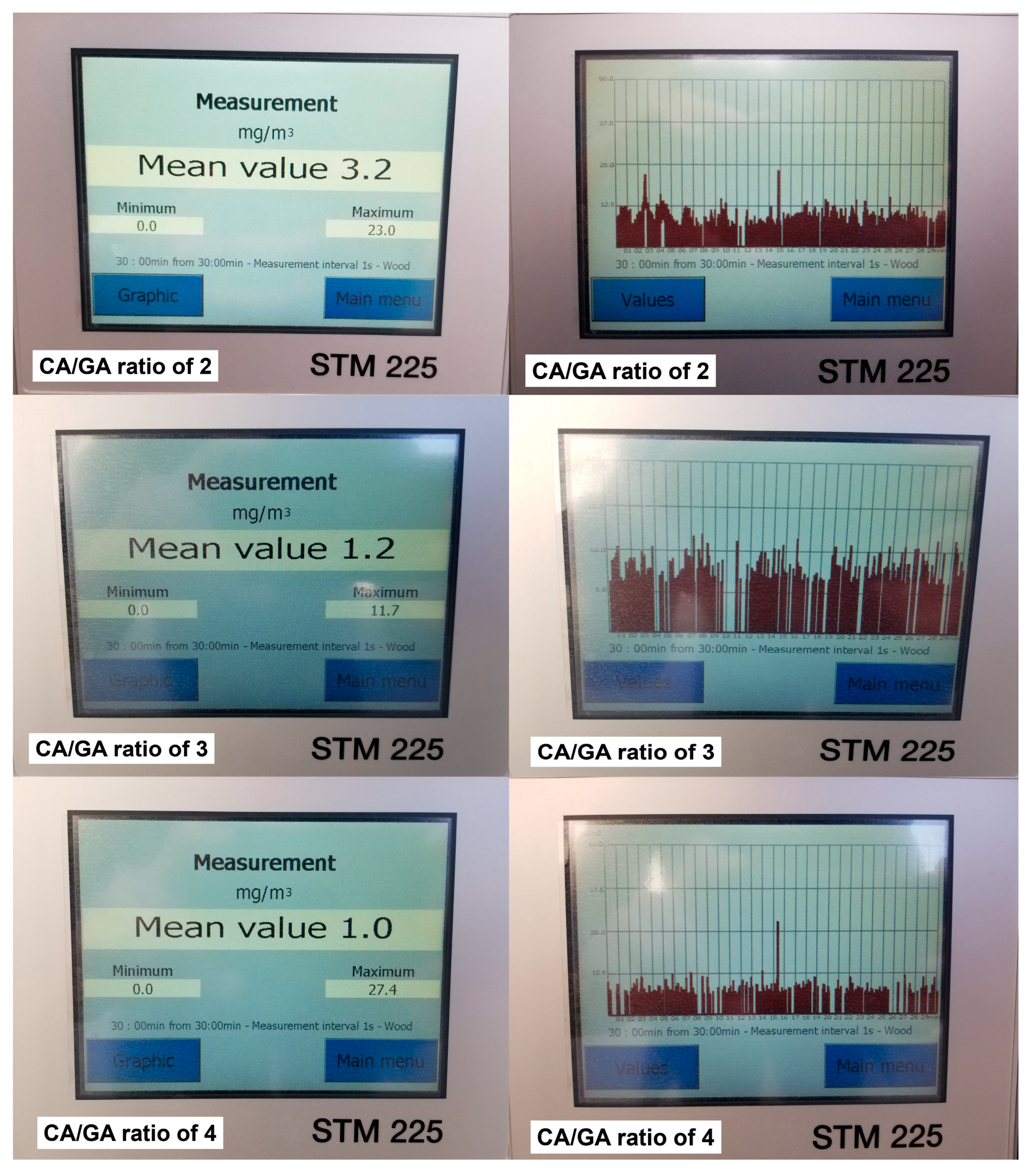 Processes 12 01103 g005