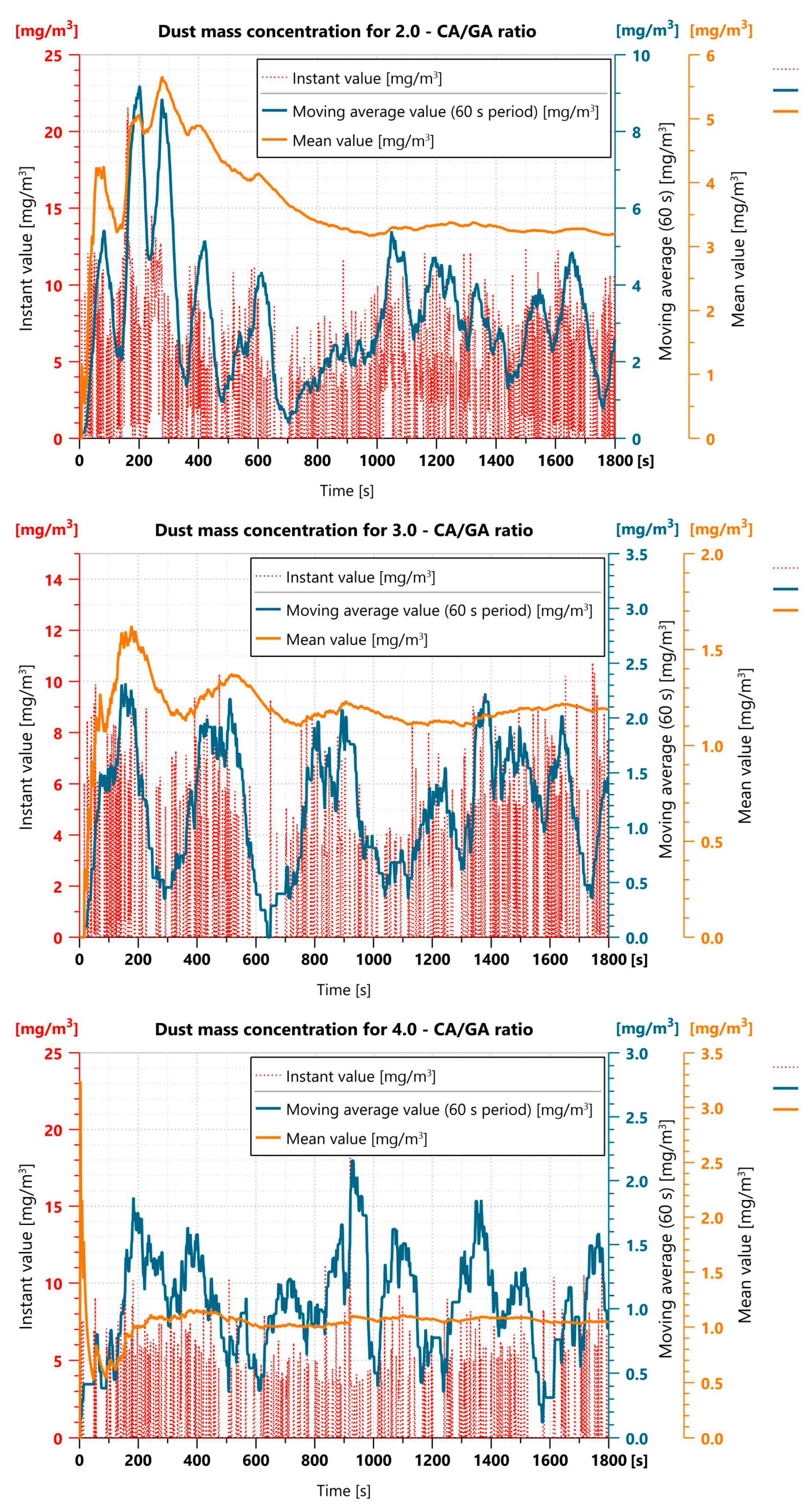 Processes 12 01103 g013