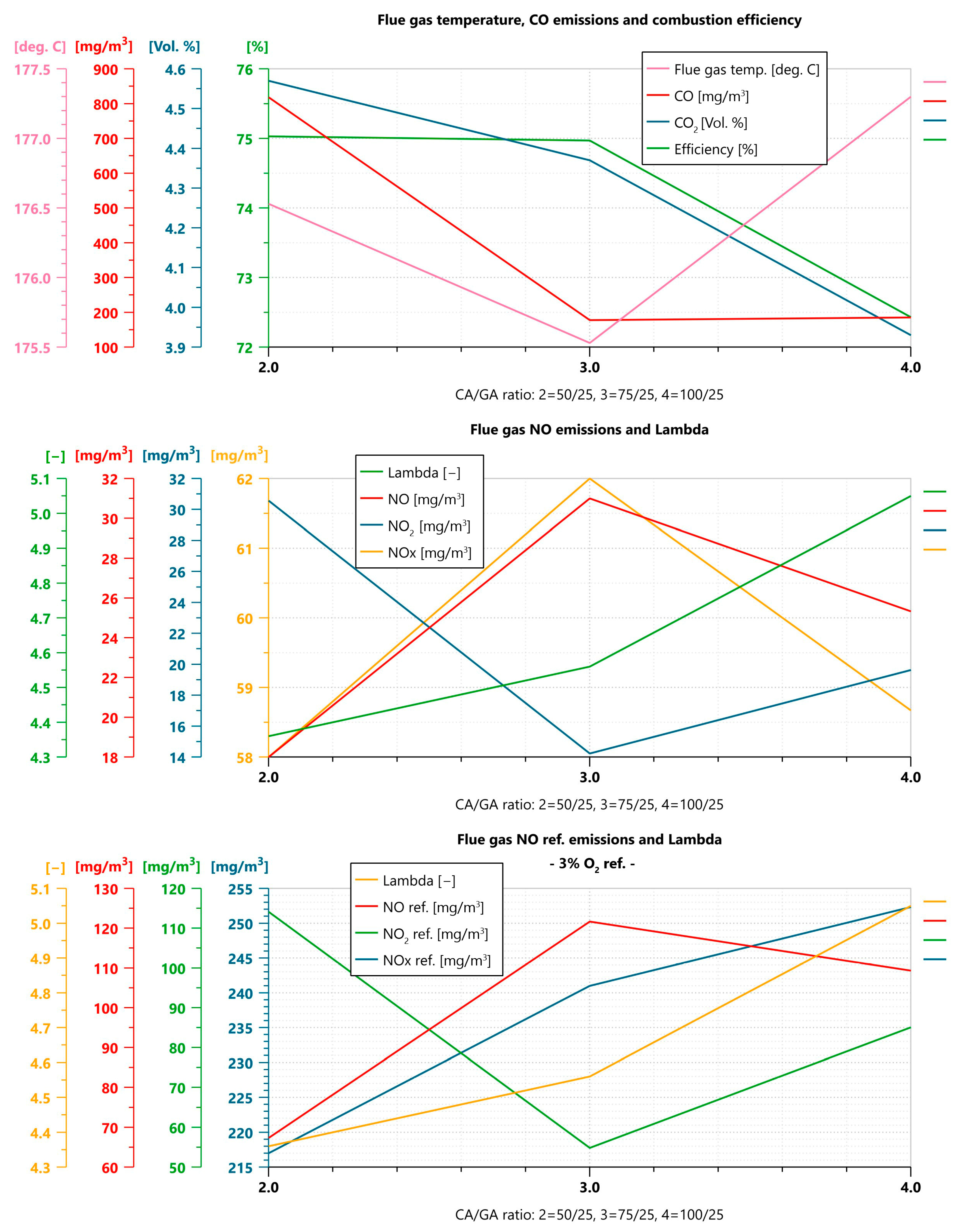 Processes 12 01103 g016