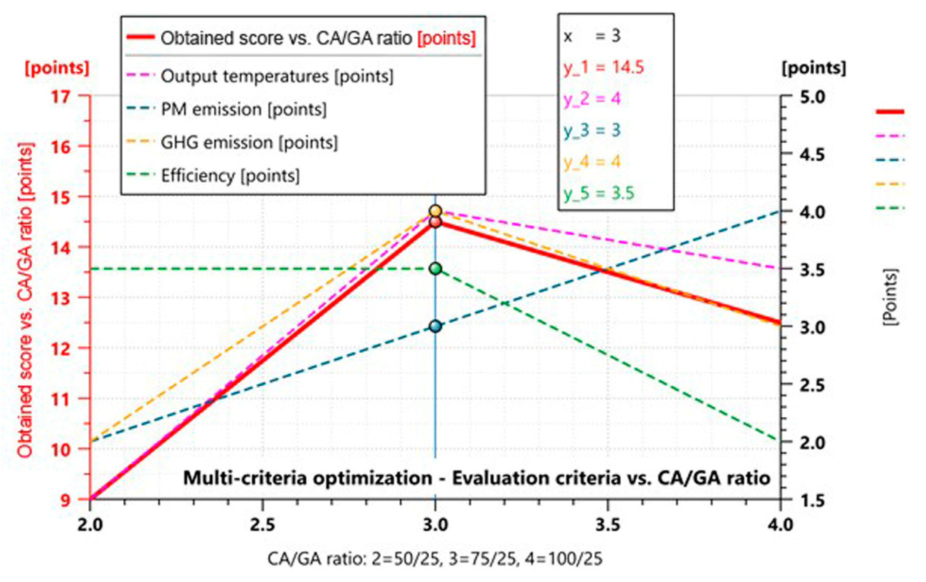 Processes 12 01103 g017