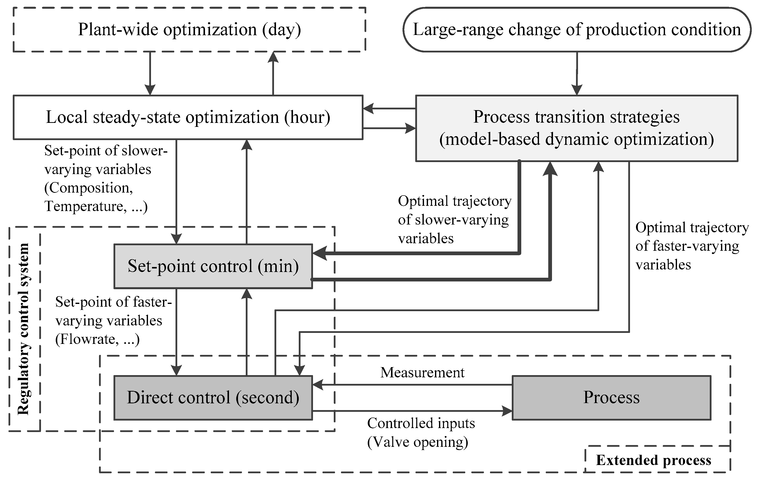 Processes 12 01105 g001