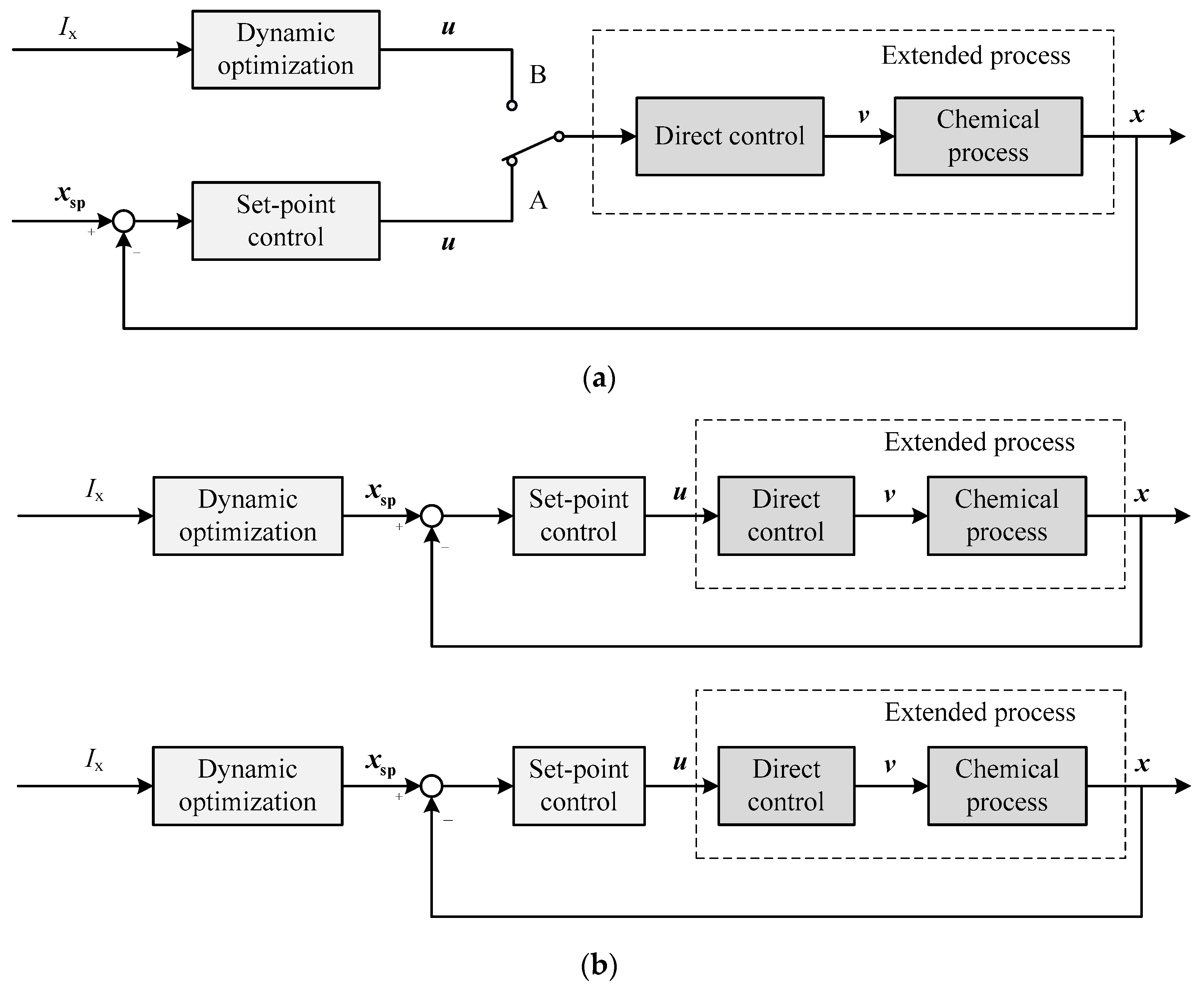 Processes 12 01105 g002