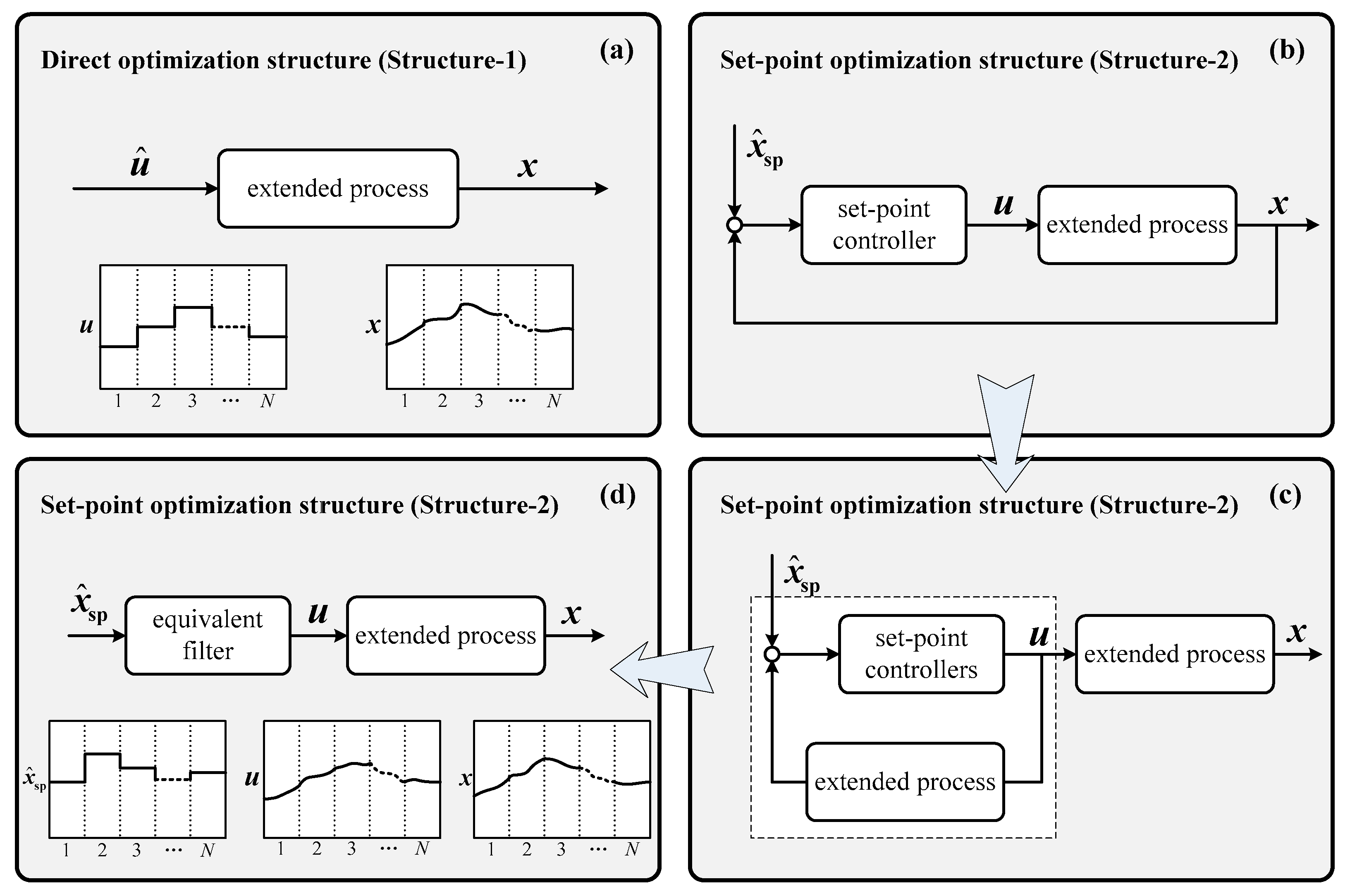 Processes 12 01105 g003