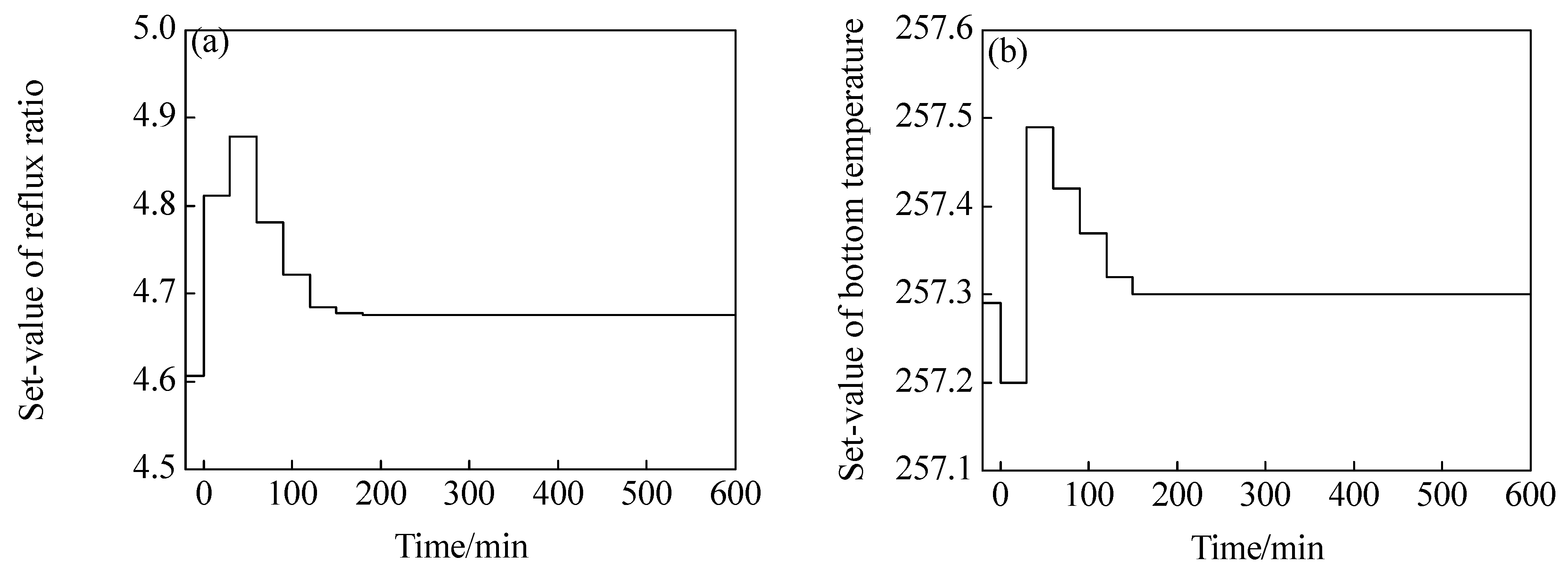 Processes 12 01105 g006a