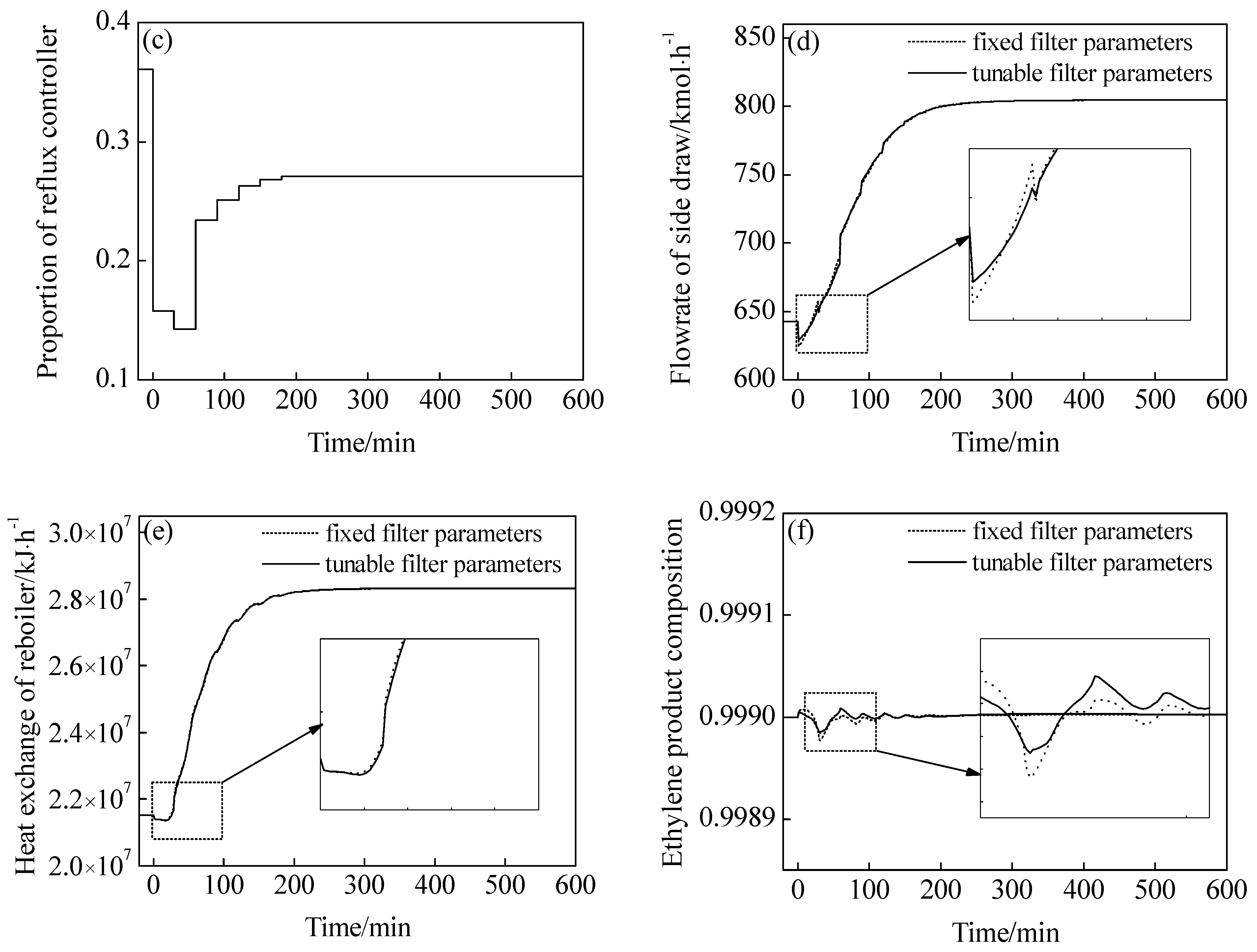 Processes 12 01105 g006b