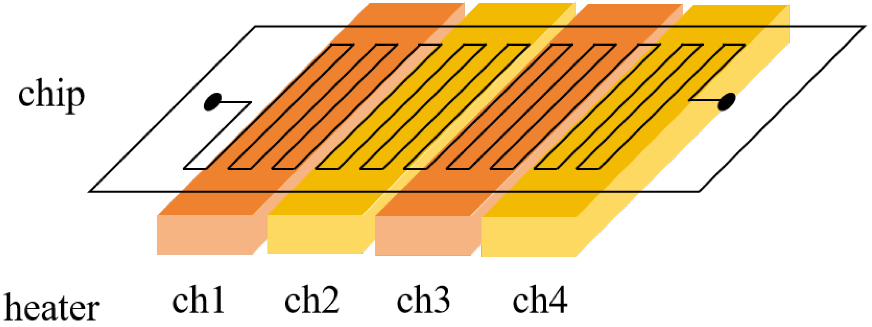 Processes 12 01108 g001