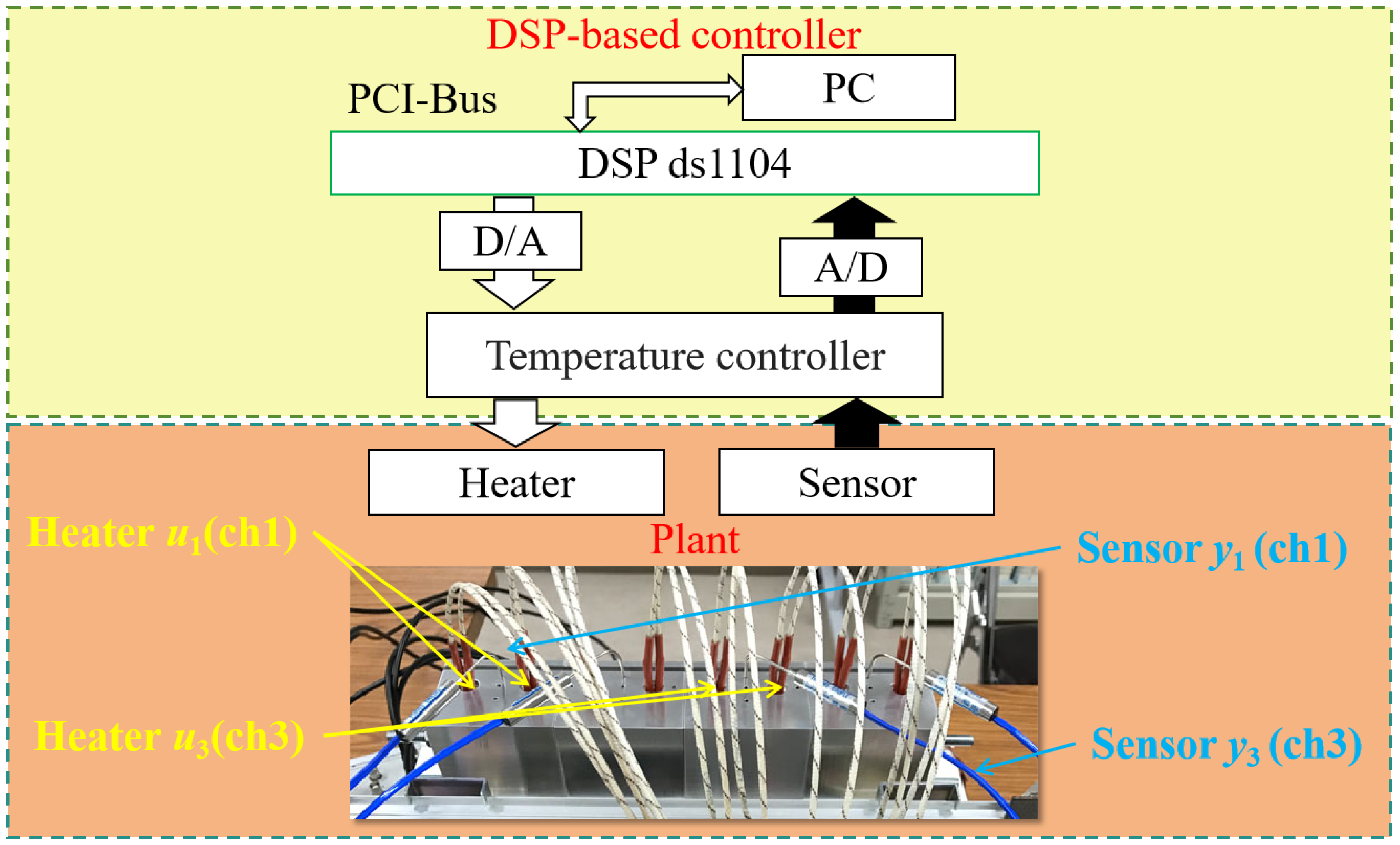 Processes 12 01108 g002