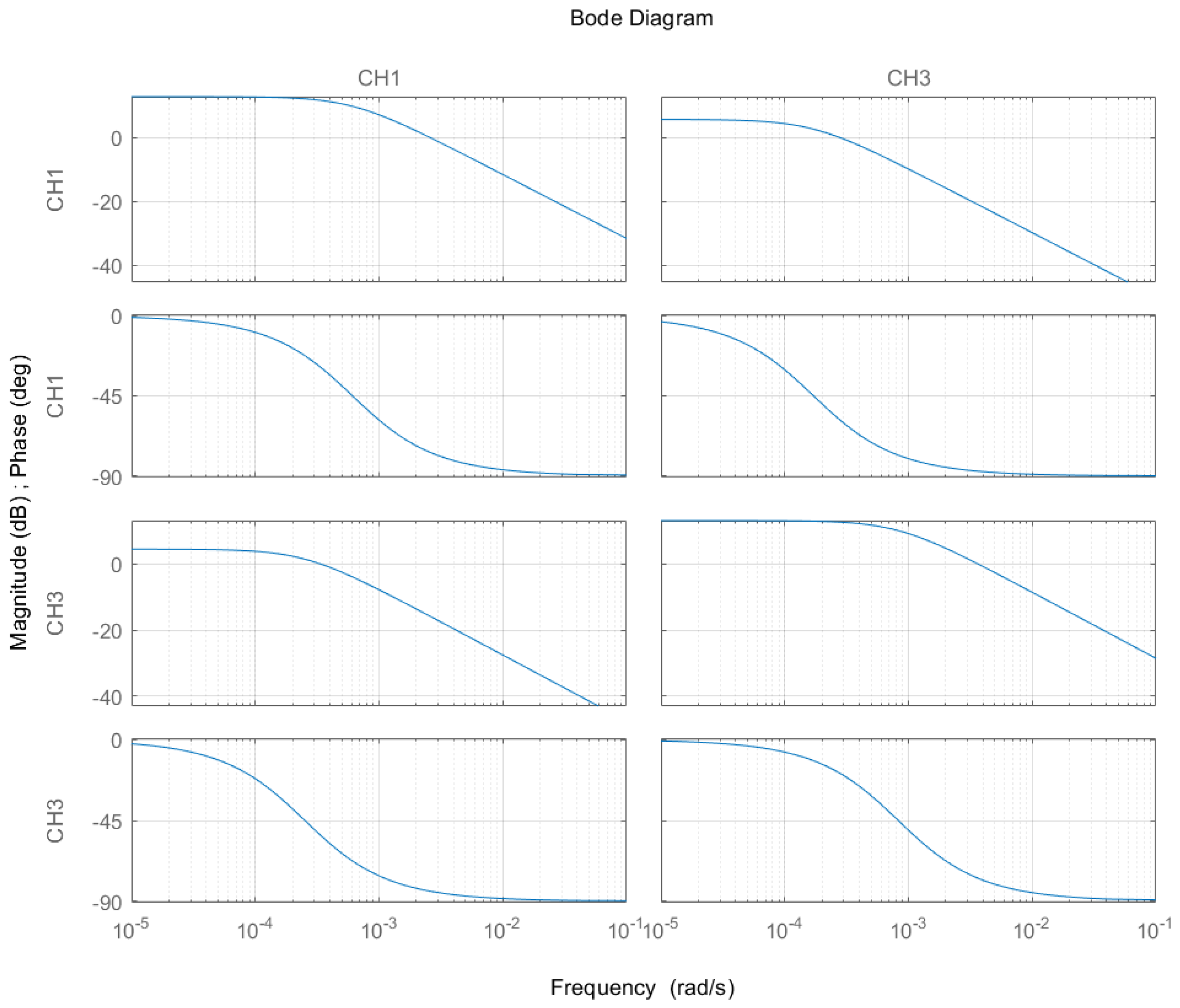 Processes 12 01108 g005