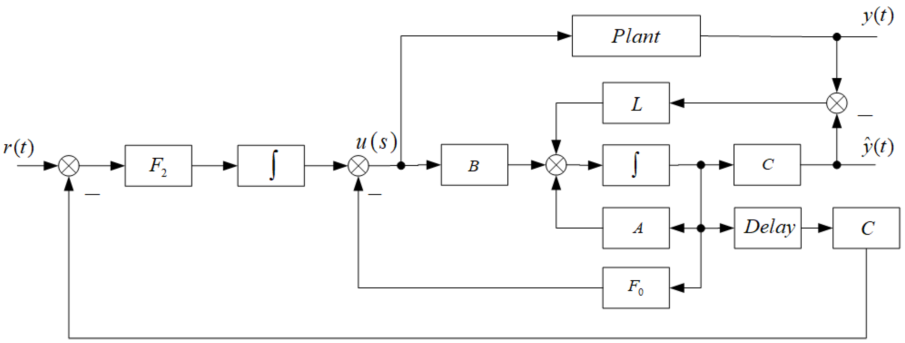 Processes 12 01108 g006