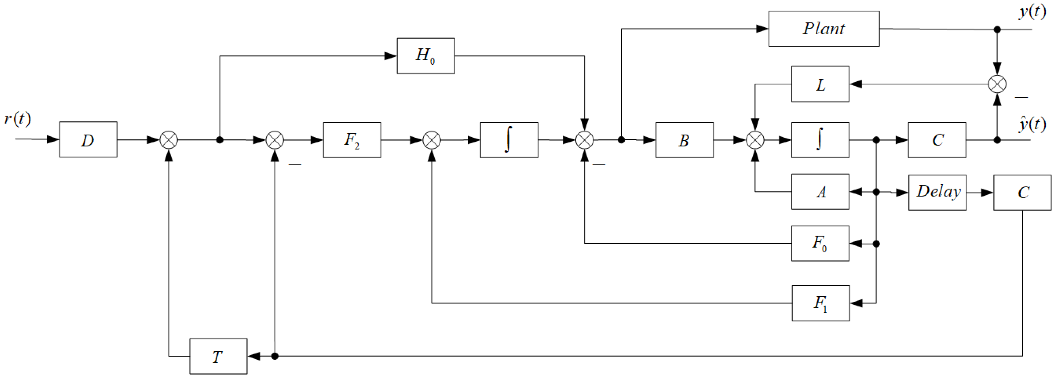 Processes 12 01108 g012