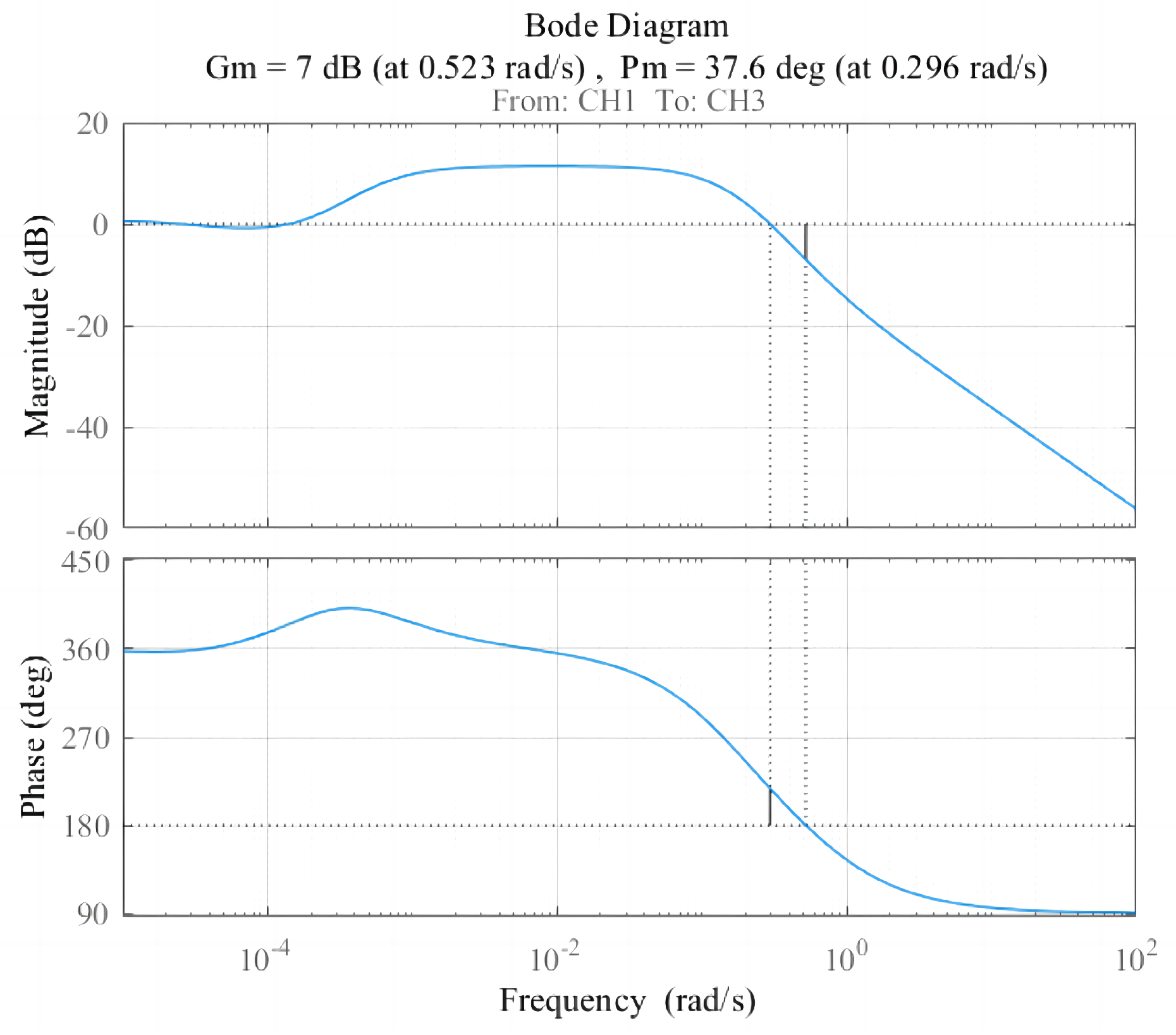 Processes 12 01108 g014