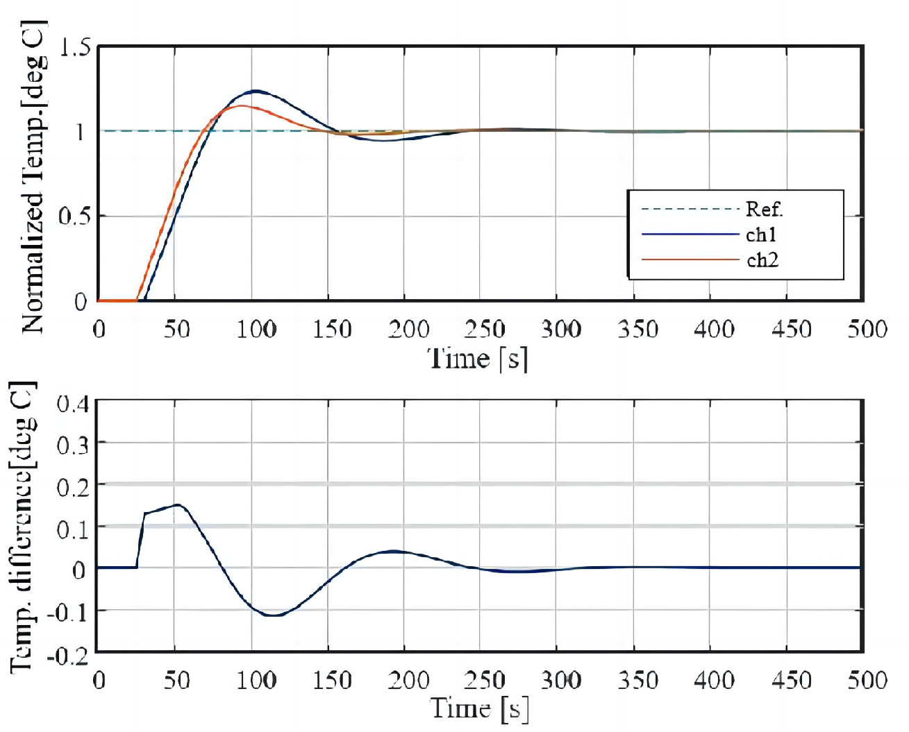 Processes 12 01108 g015