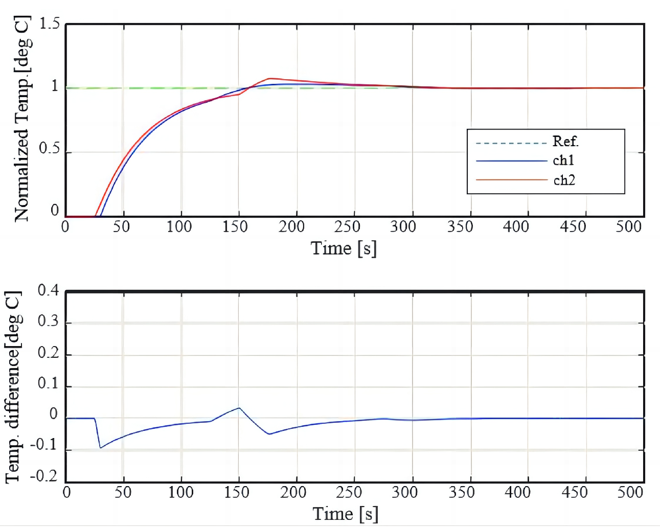 Processes 12 01108 g016