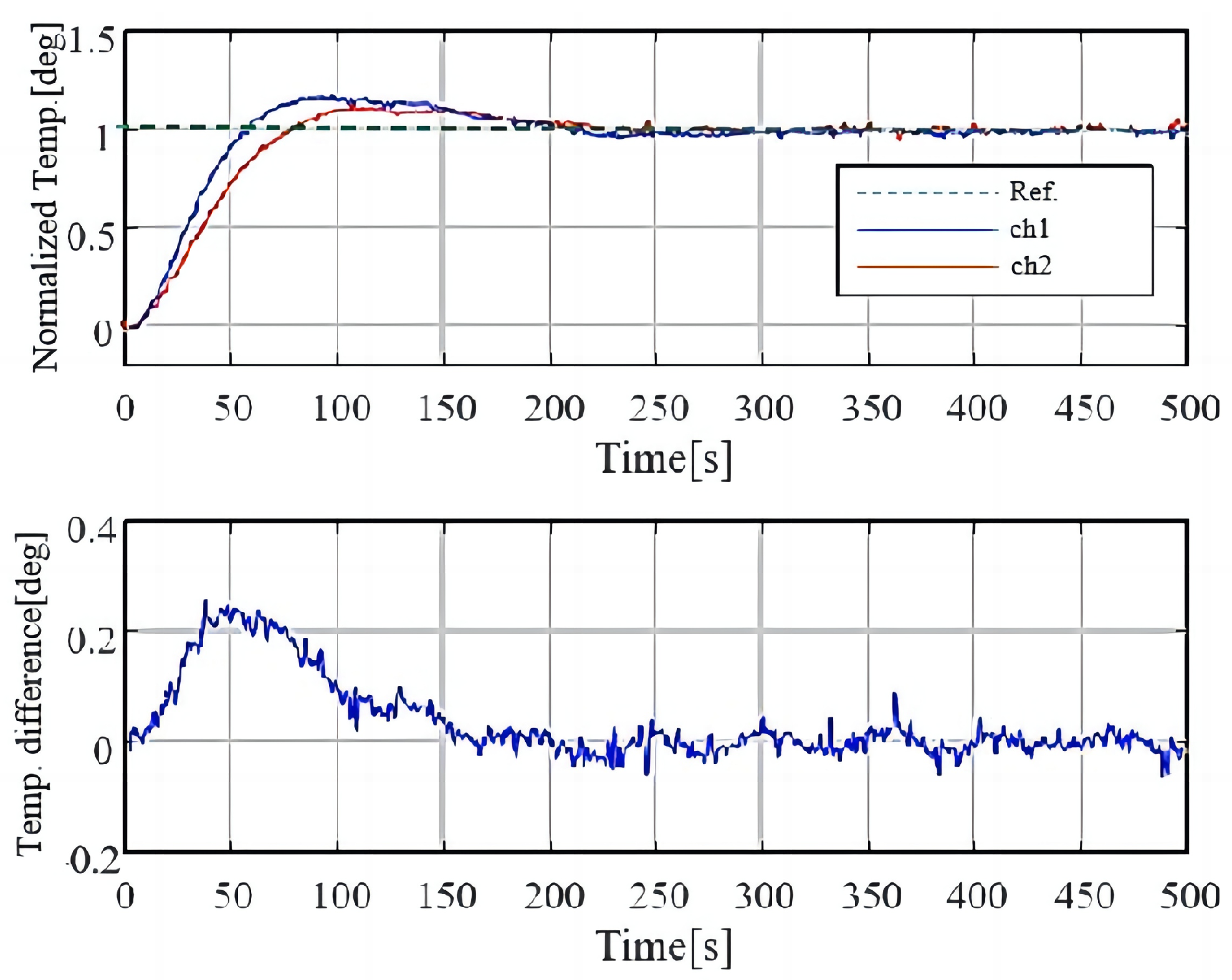 Processes 12 01108 g018