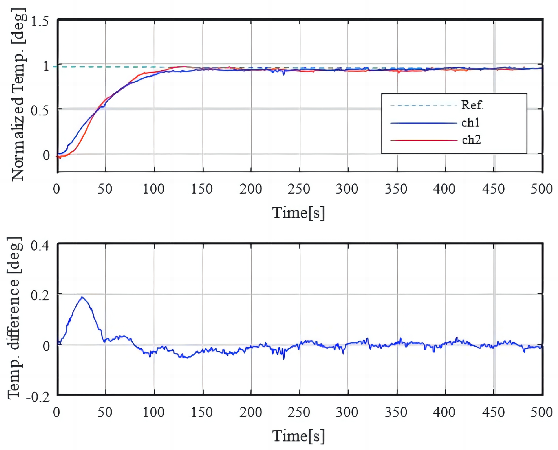 Processes 12 01108 g019