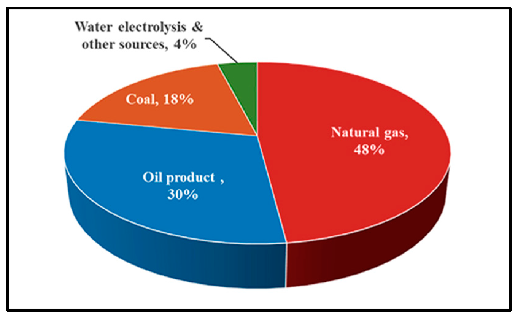 Processes 12 01111 g004