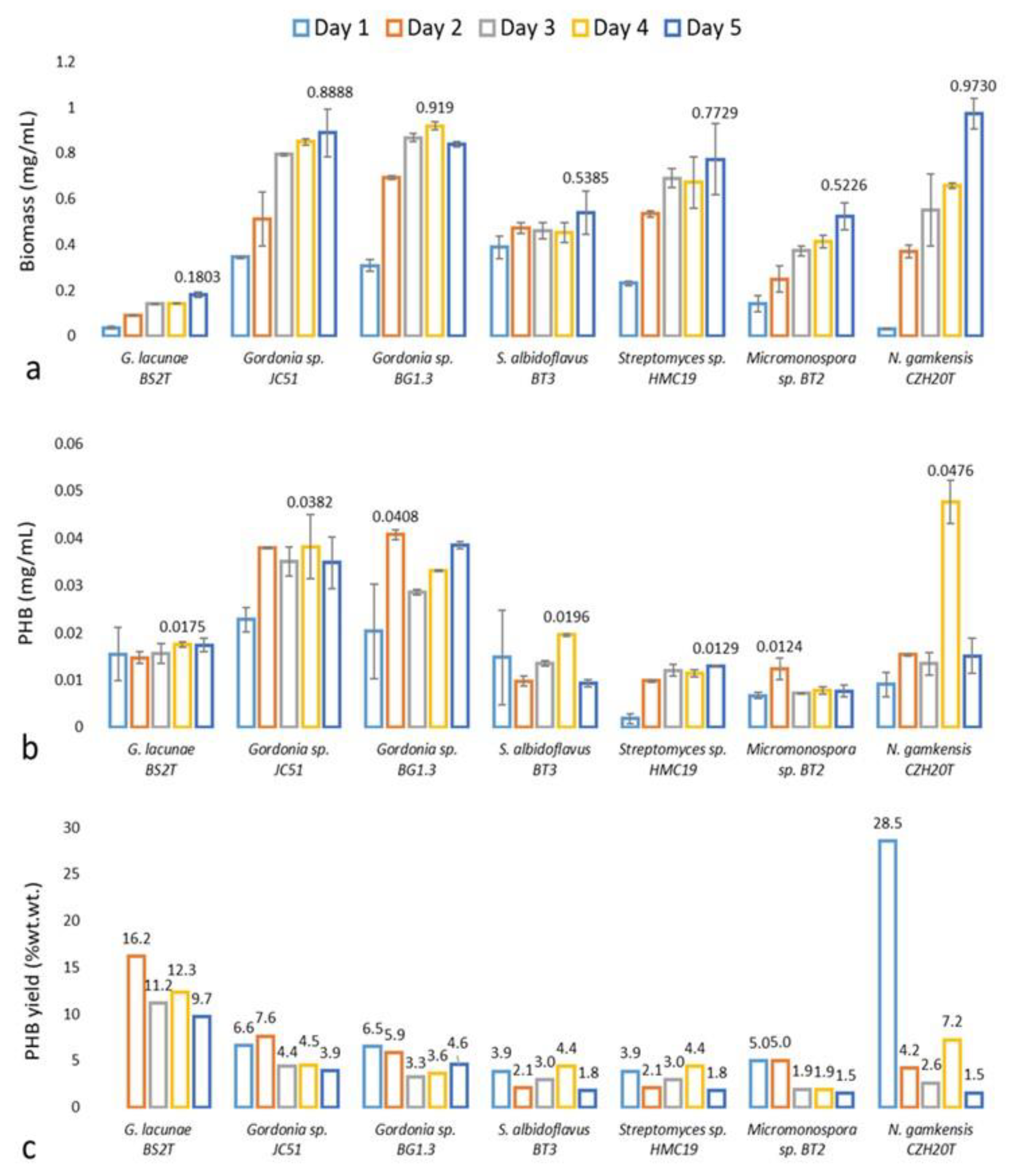 Processes 12 01112 g003 Processes 12 01112 g003