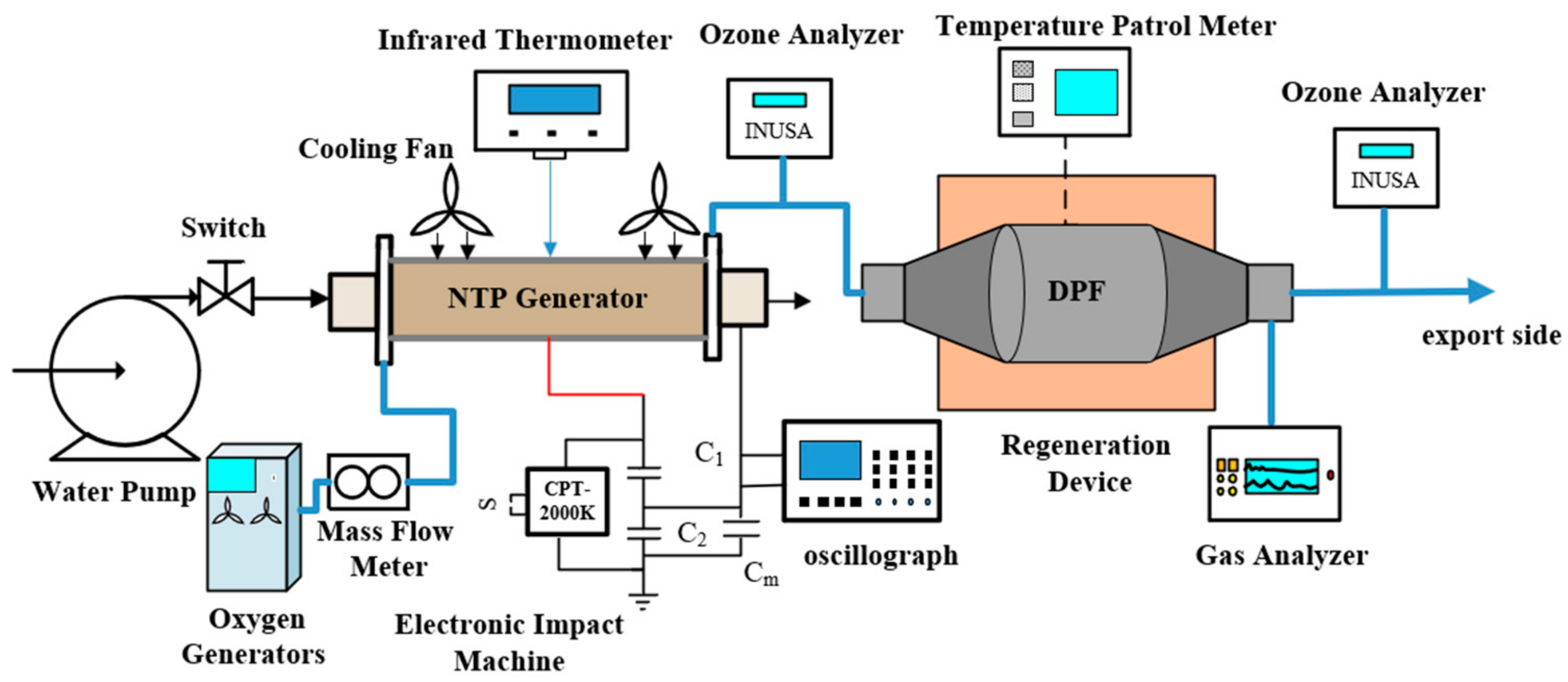Processes 12 01113 g002