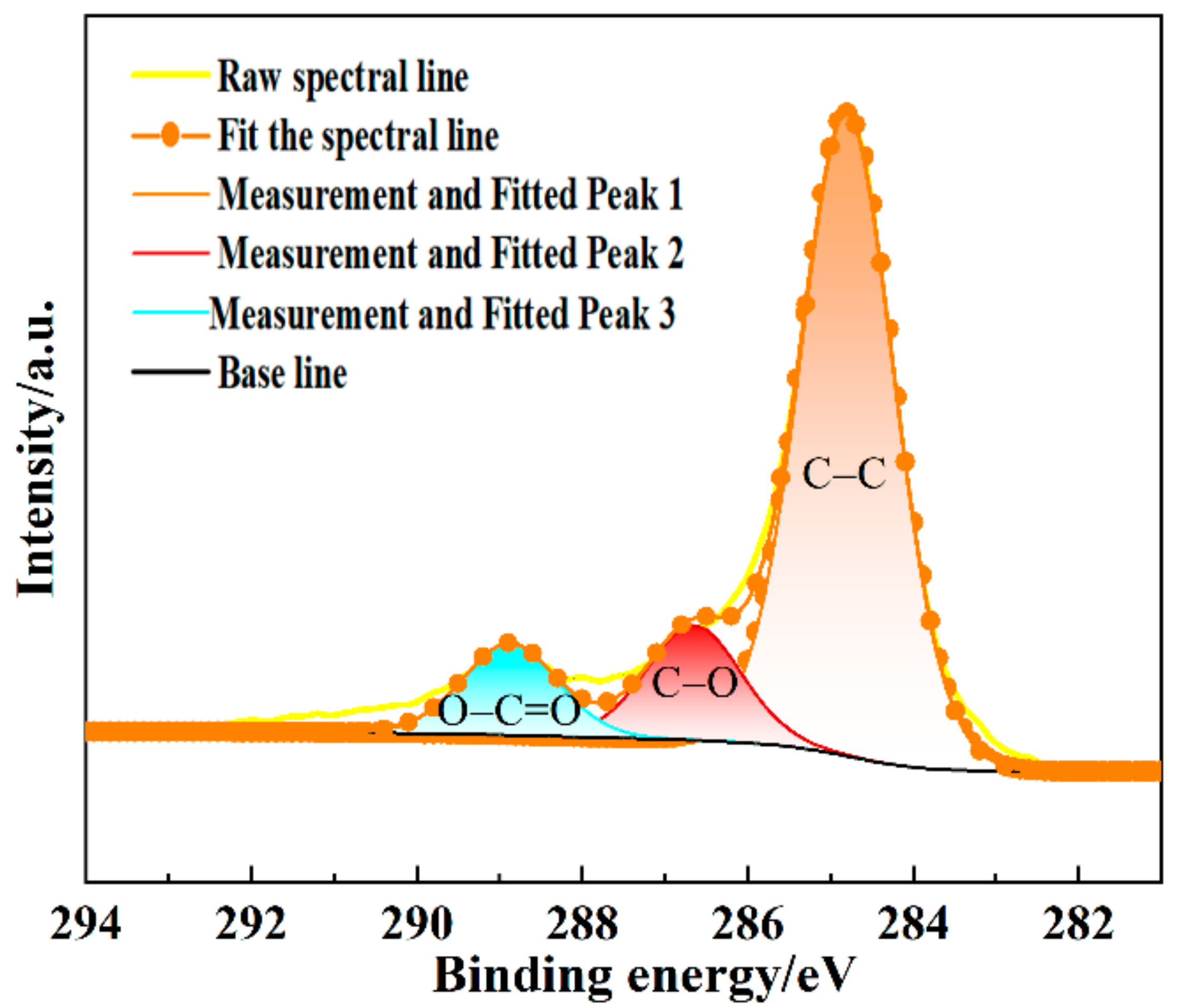 Processes 12 01113 g007