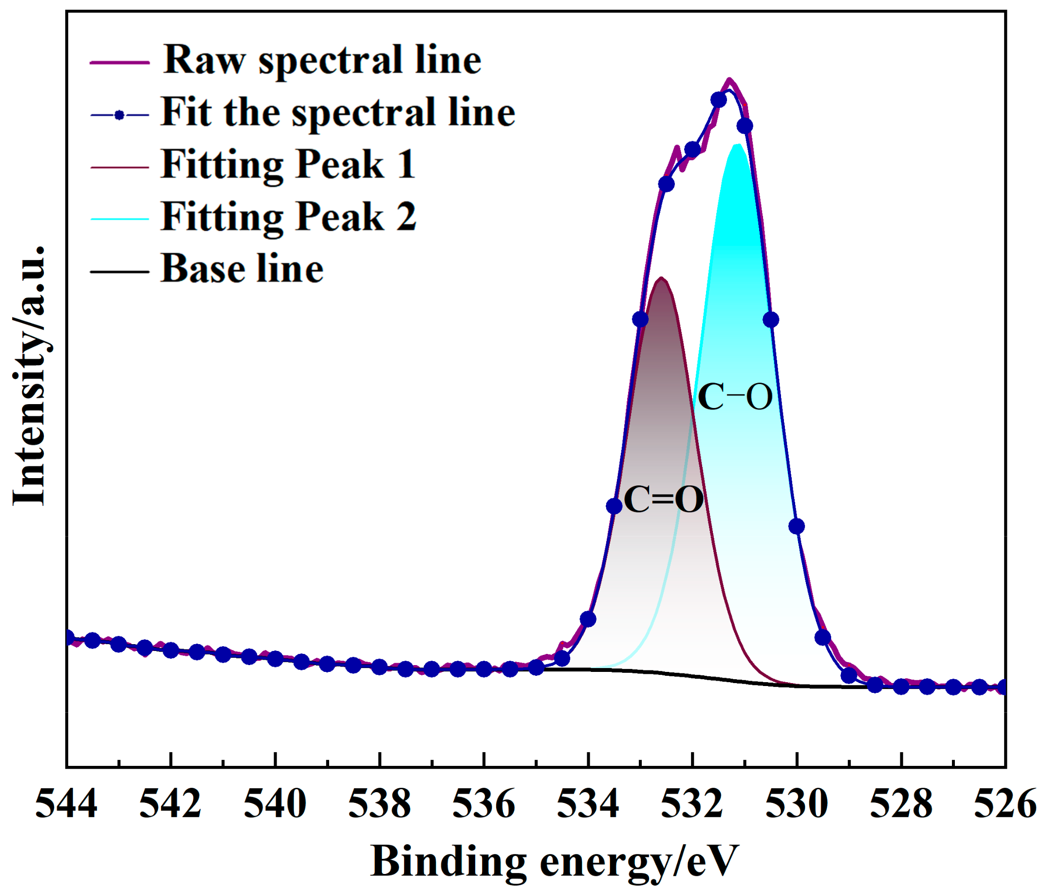 Processes 12 01113 g008