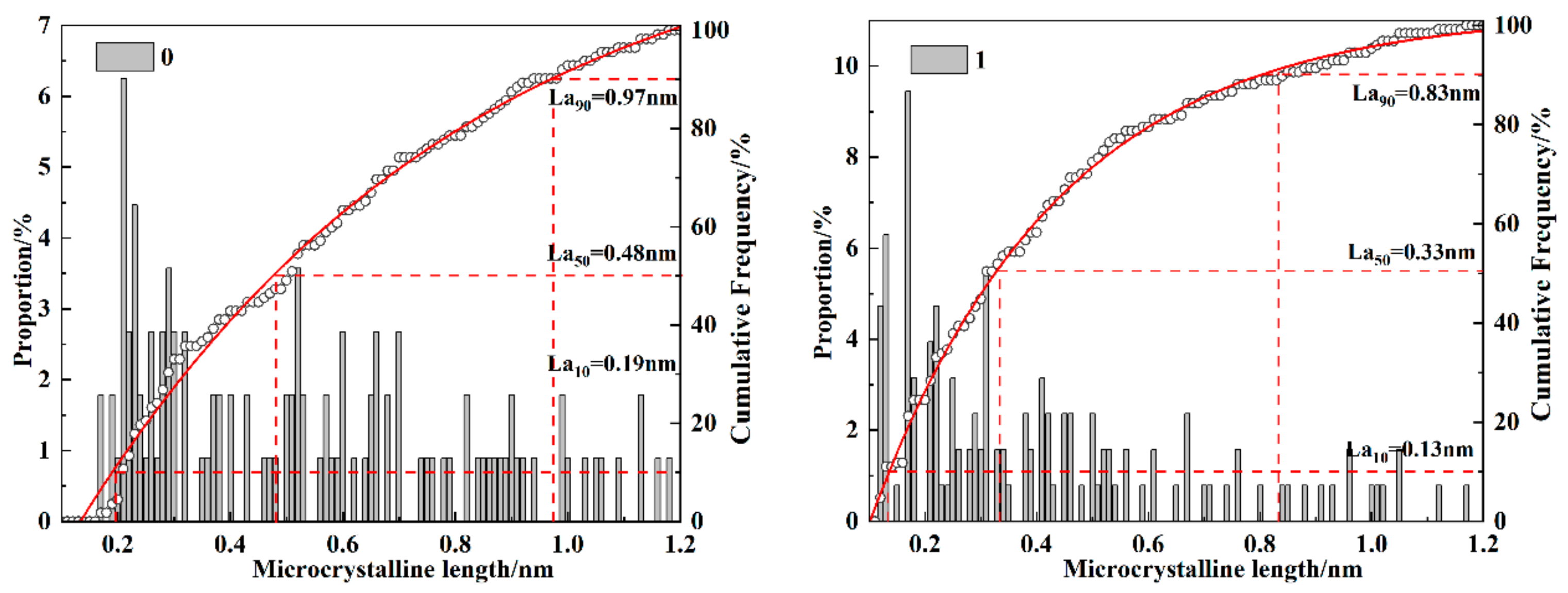Processes 12 01113 g011a