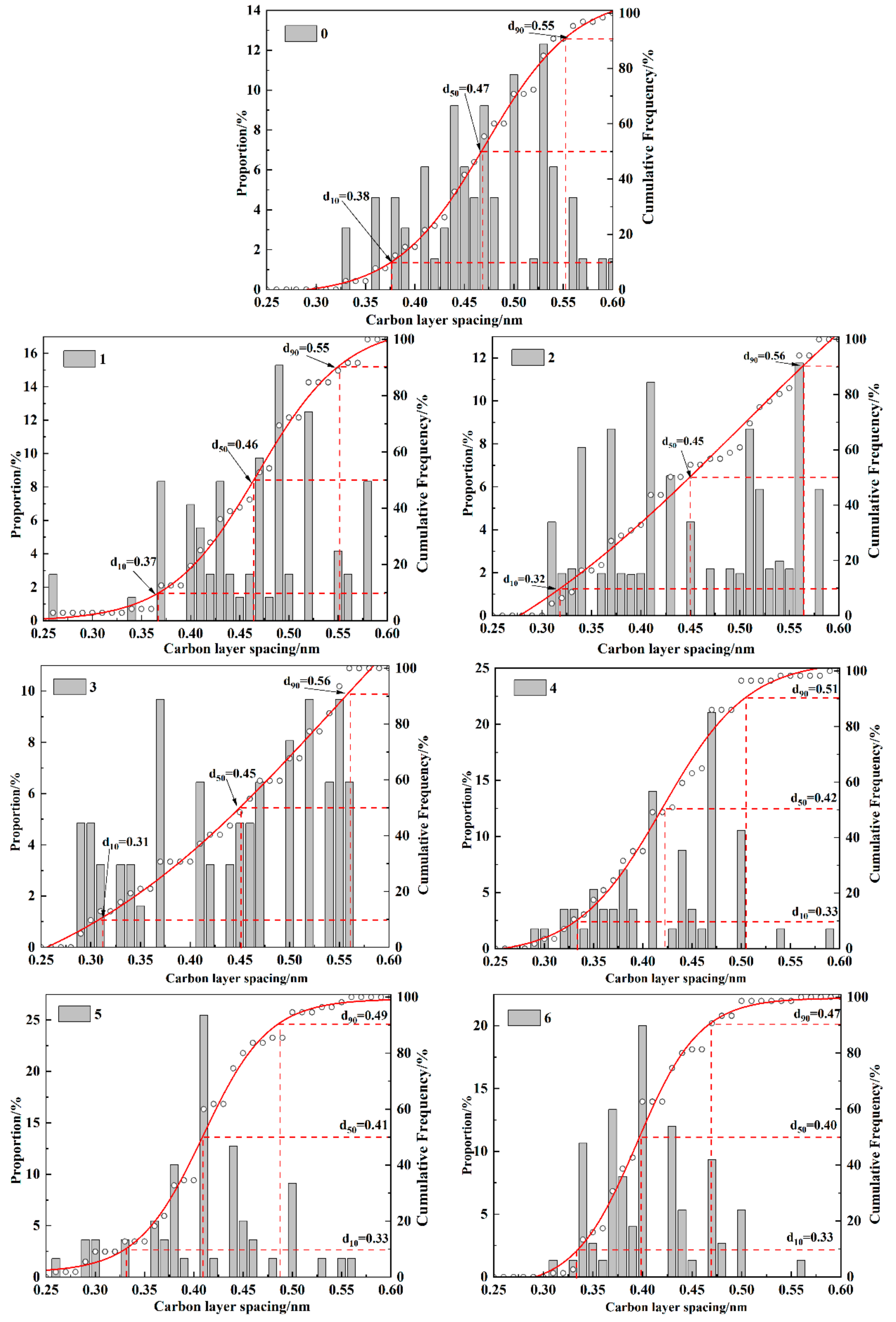 Processes 12 01113 g012