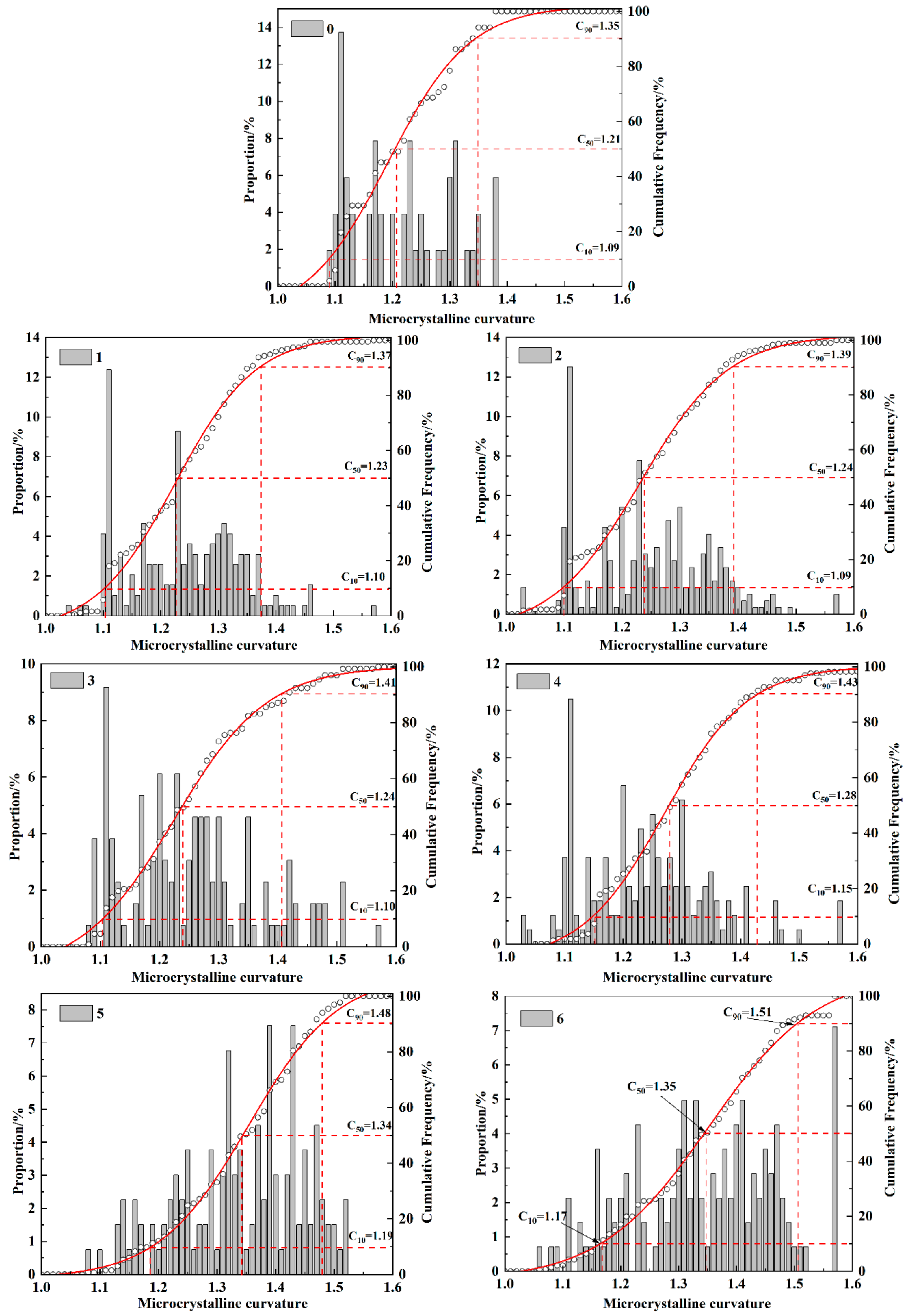 Processes 12 01113 g013