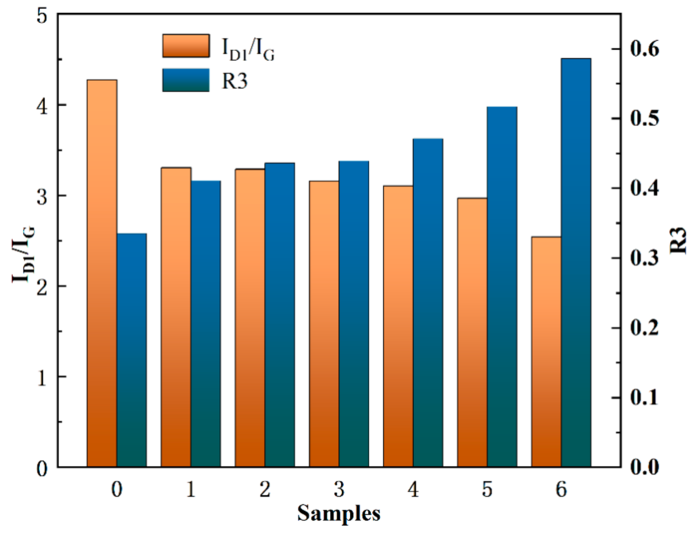 Processes 12 01113 g015