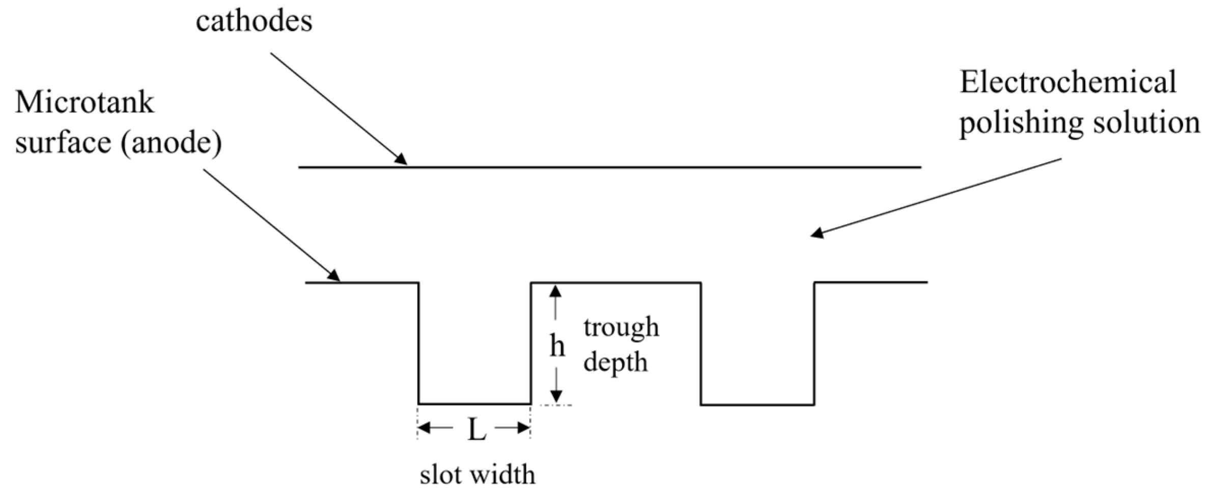 Processes 12 01114 g001